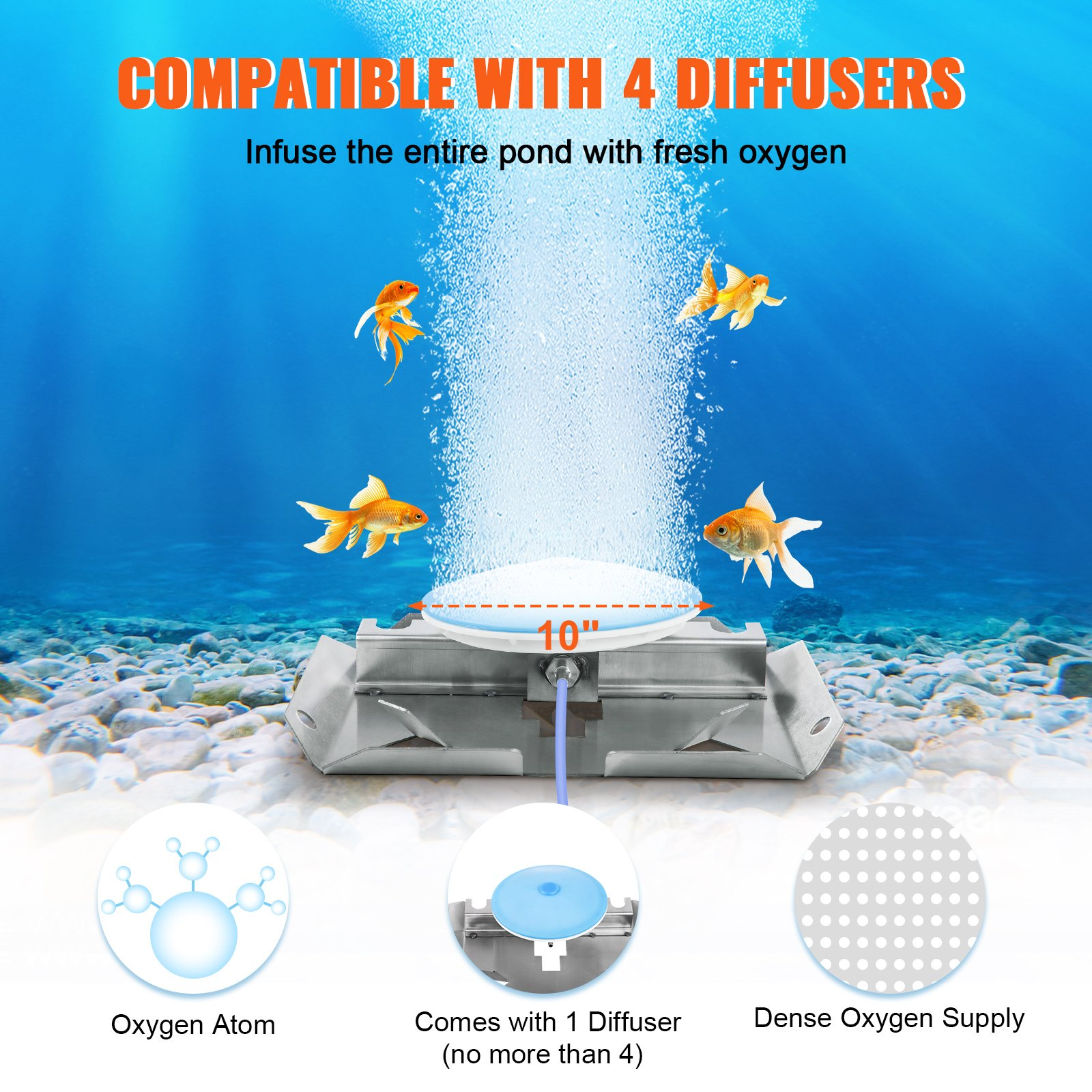 Pond Aerator, 550W Power, Air Compressor for Deep Water Oxygen Circulation