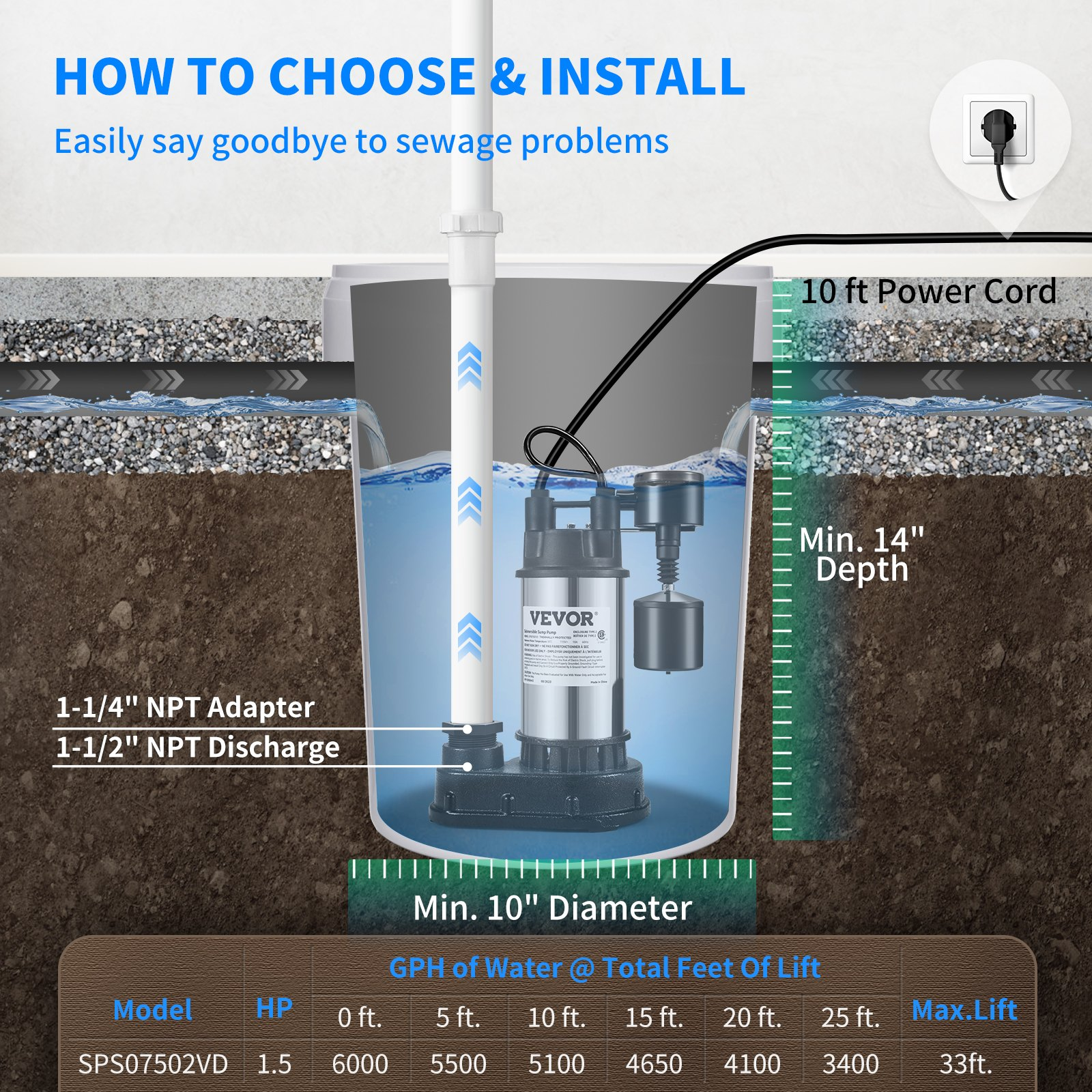 VEVOR 1.5 HP Submersible Cast Iron and Steel Sump Pump, 6000 GPH Submersible Wat