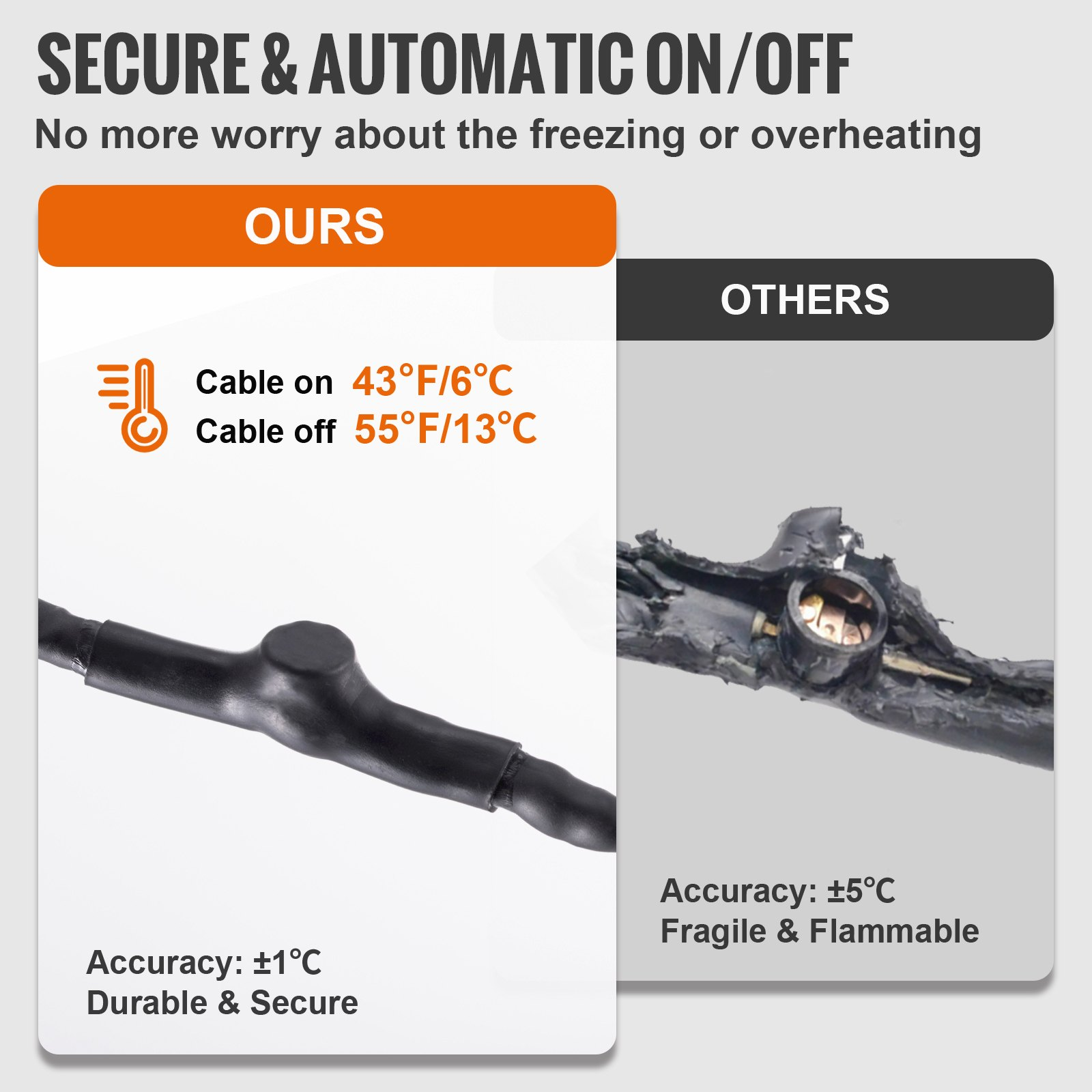 Self-Regulating Pipe Heating Cable, 18-feet 5W/ft Heat Tape for Pipes Freeze Pro