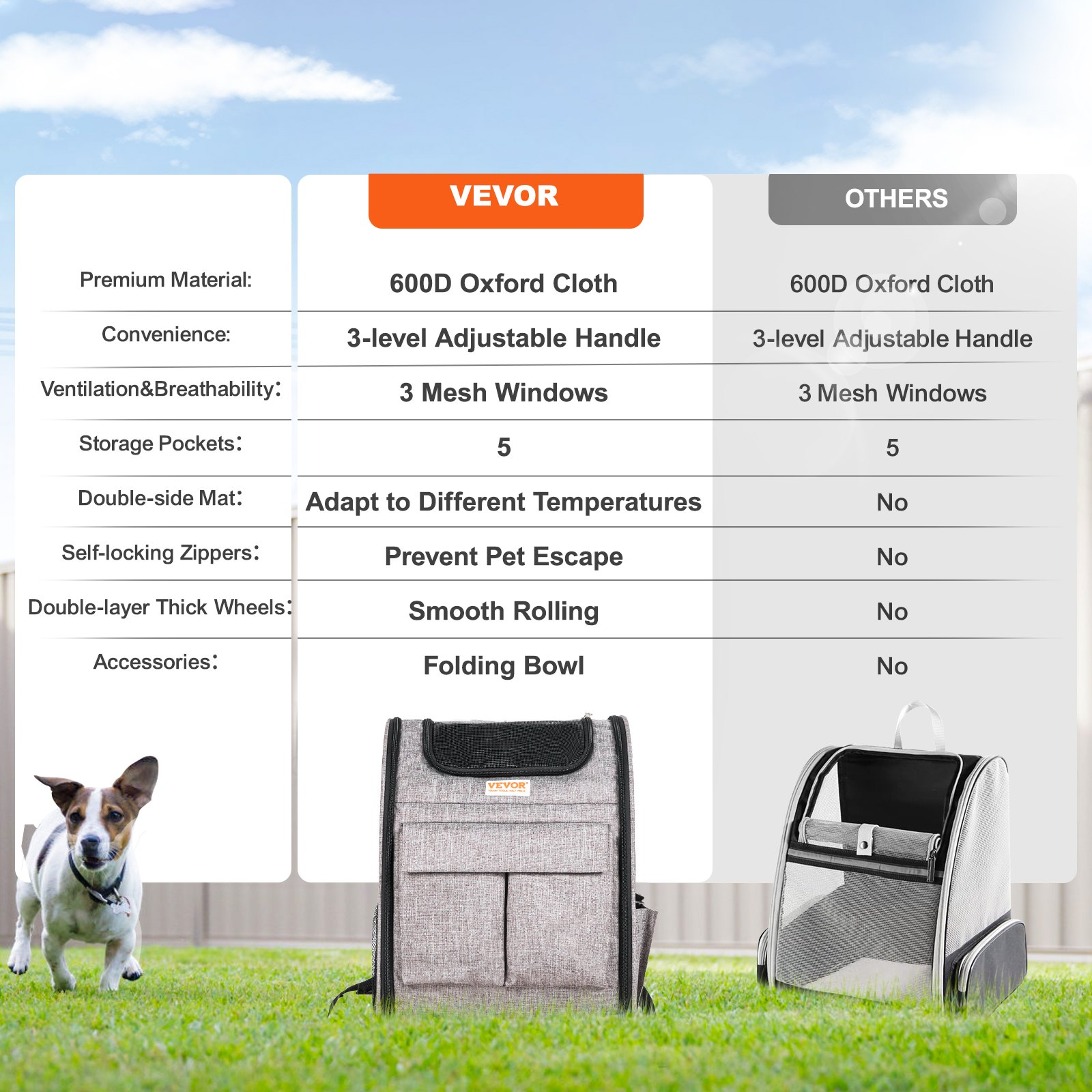 VEVOR Rolling Pet Carrier Backpack | Wheeled Airline Approved for Pets