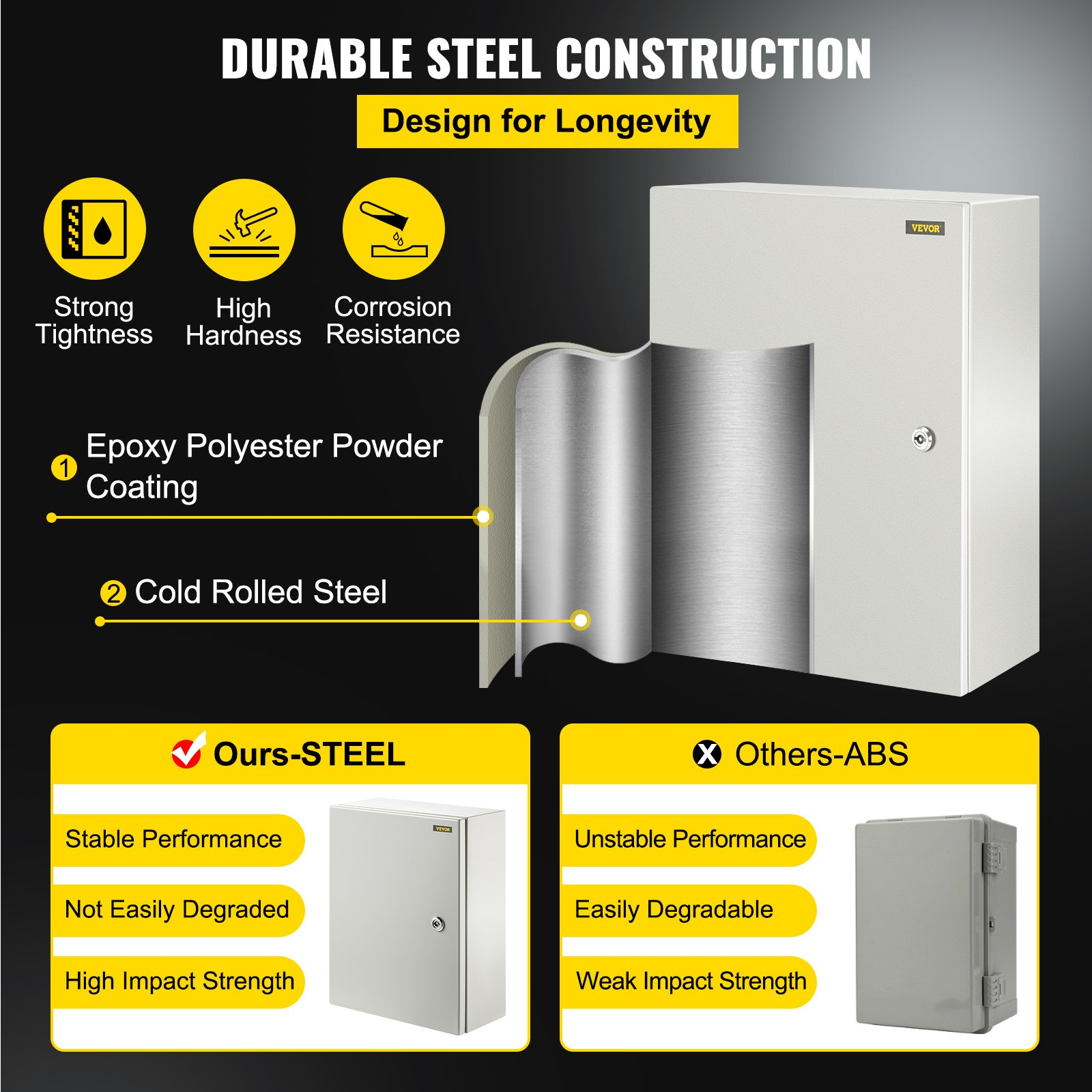 Electrical Enclosure Box, 16'' ×12'' ×6'', with Mounting Plate