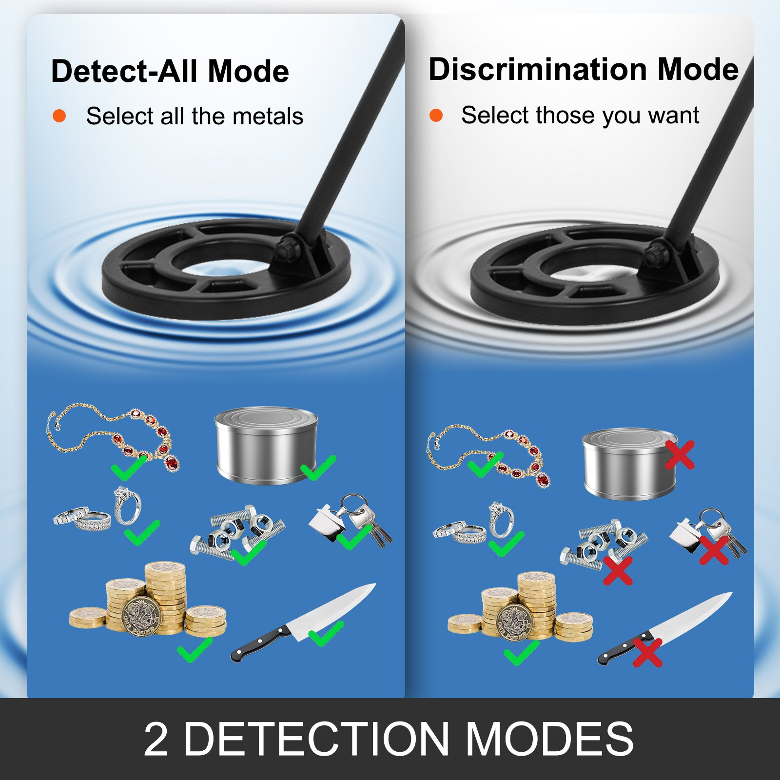 Waterproof Metal Detector, High Accuracy LCD Display, Underwater & Underground