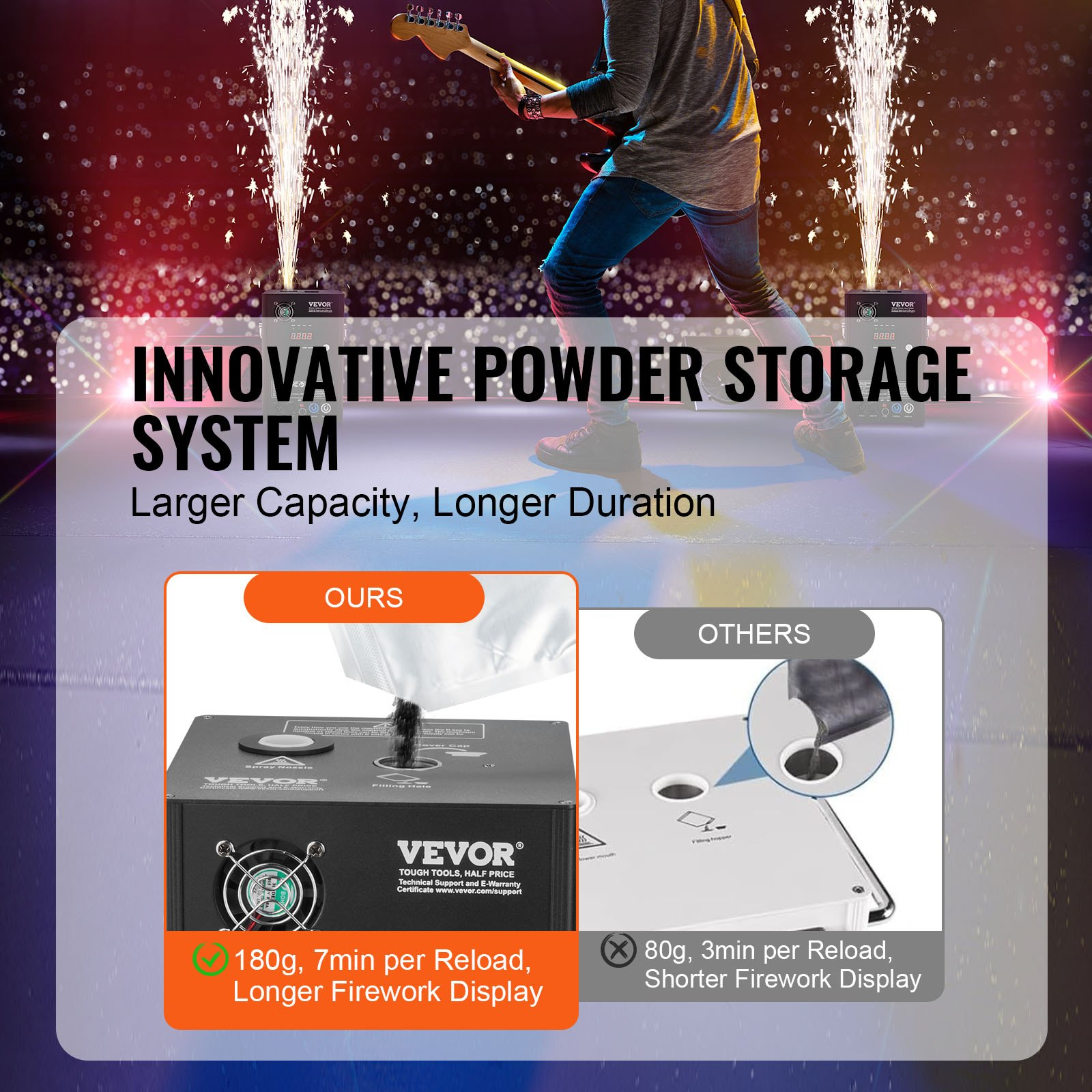 Cold Spark Firework Machinex2 700W 6.6-16.4ft Stage DJ Wedding Event Party - Picture 3 of 10