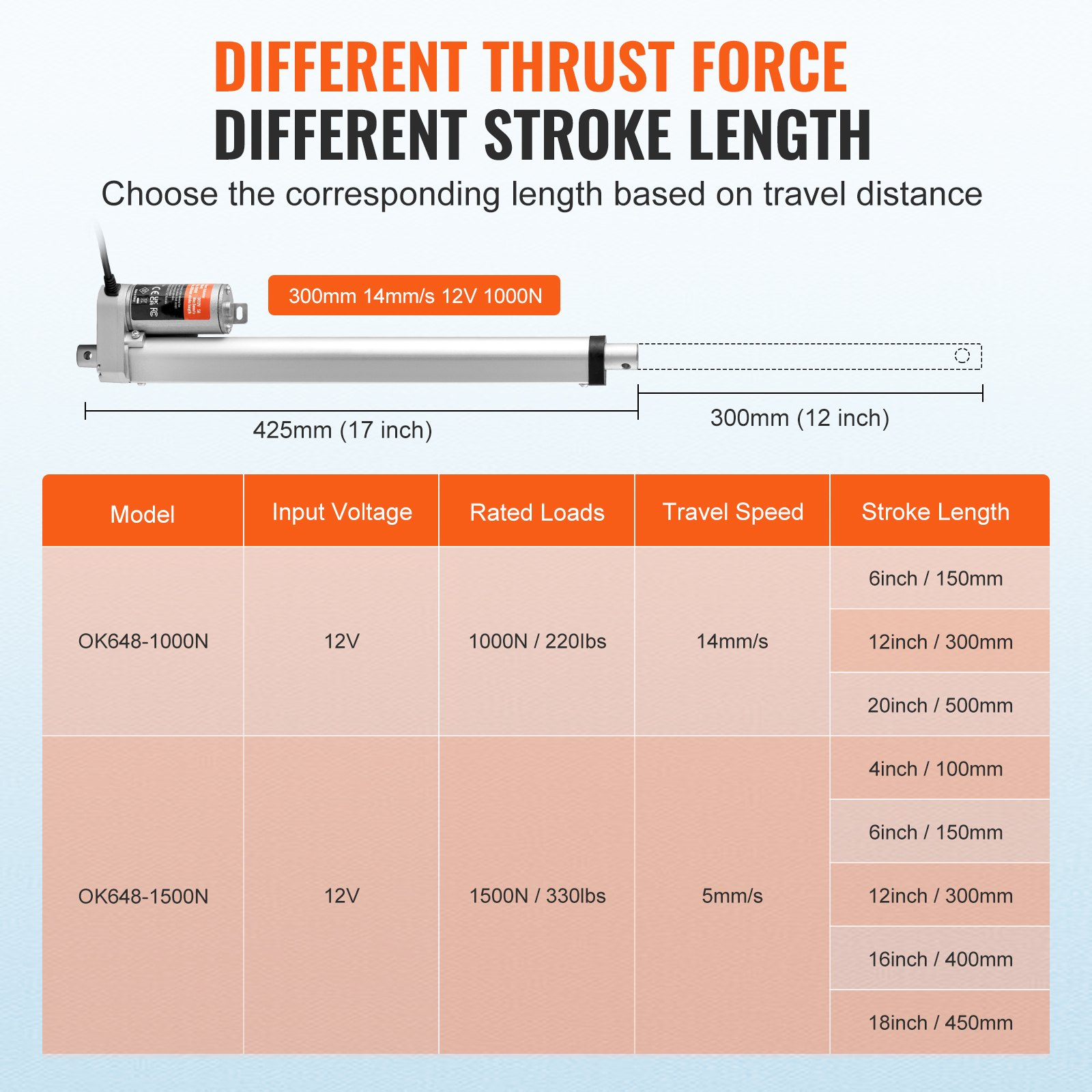 VEVOR Linearantrieb 12V 12Zoll 0,55"/s High Speed 220lbs/1000N IP54 Schutzart - Bild 2 von 10