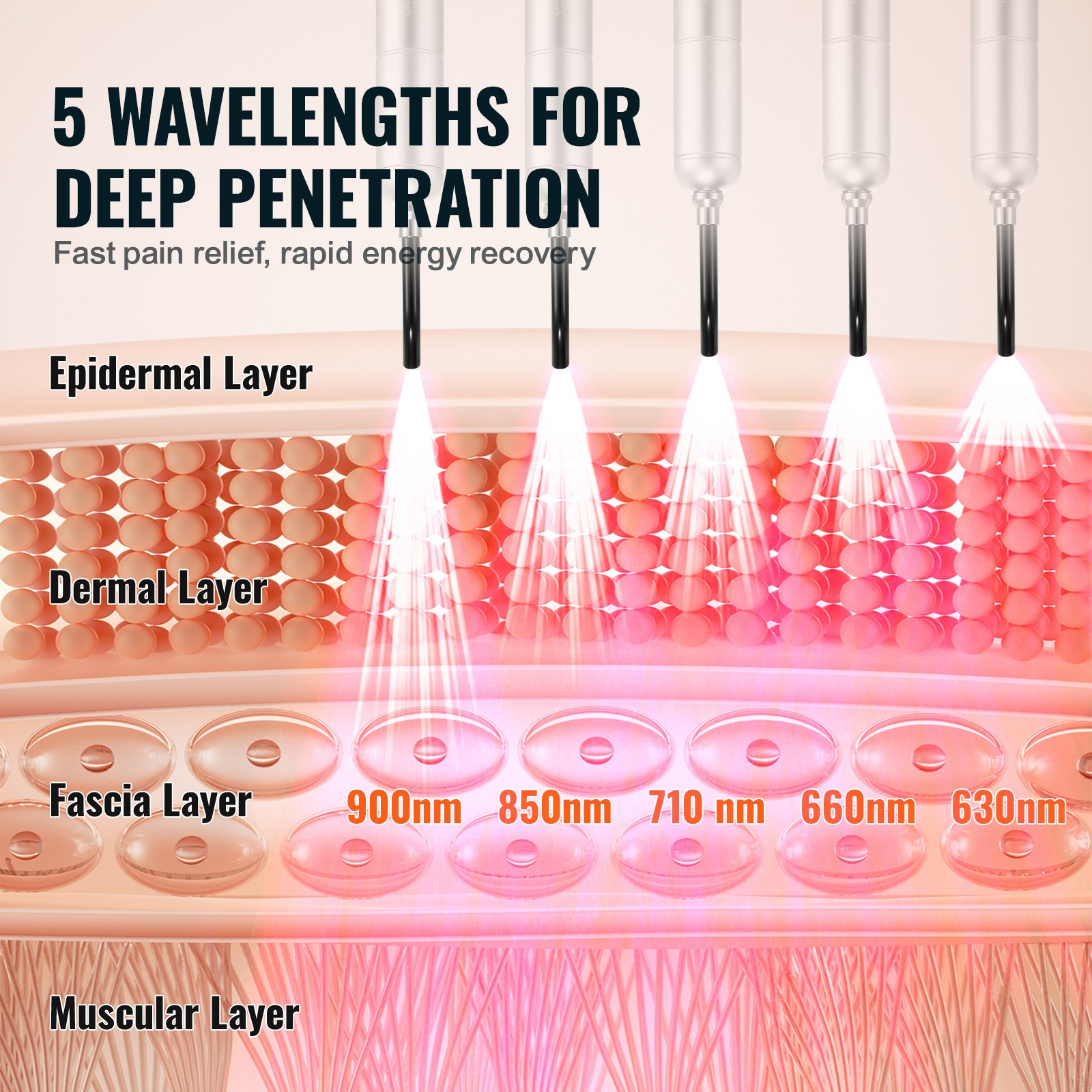 VEVOR Red Light Therapy Device with Removable Tip, Pulse Mode for Pain Relief - Picture 2 of 10