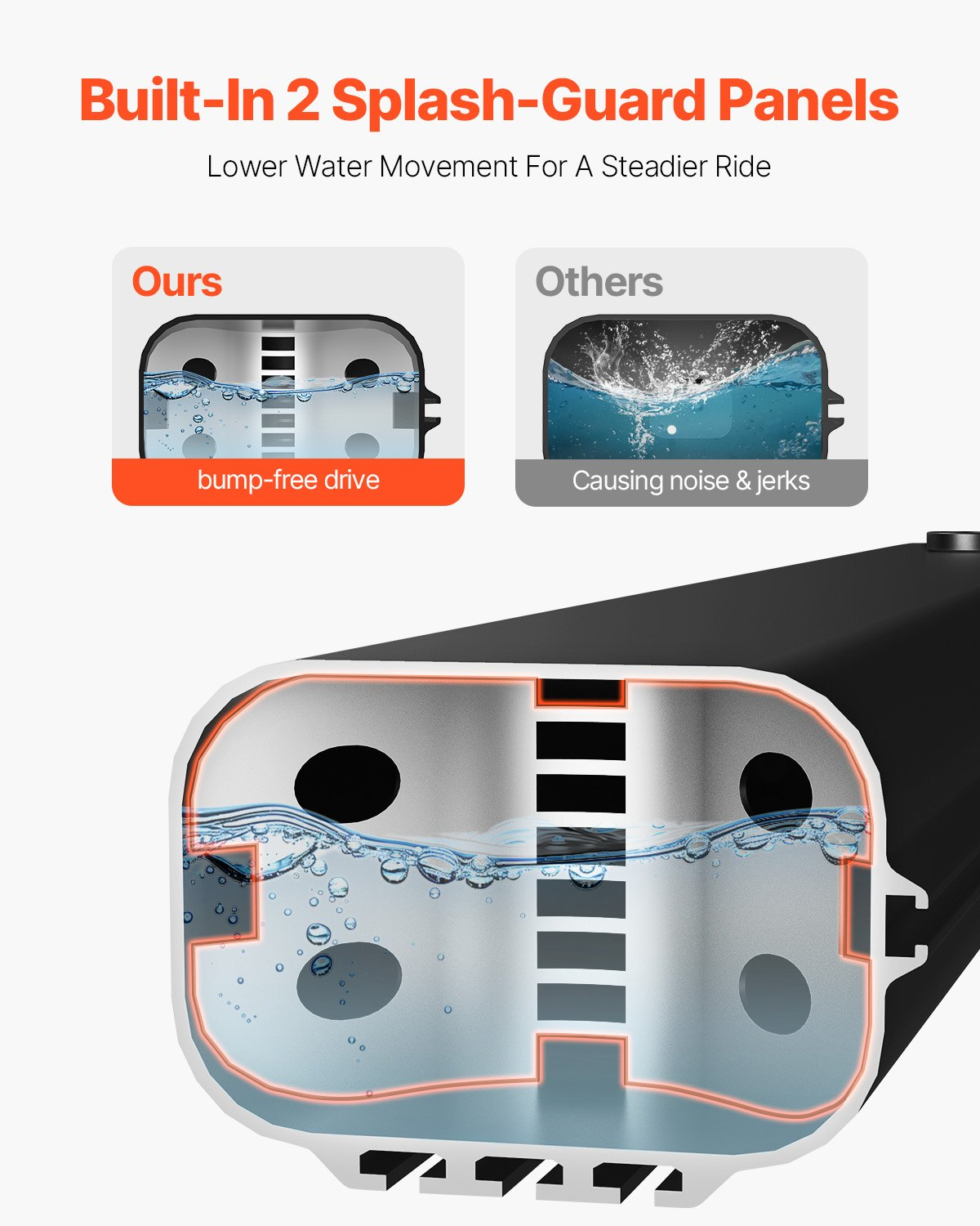 4 Gal Roof Rack Water Tank Portable Water Tank with Splash-Guard Panel