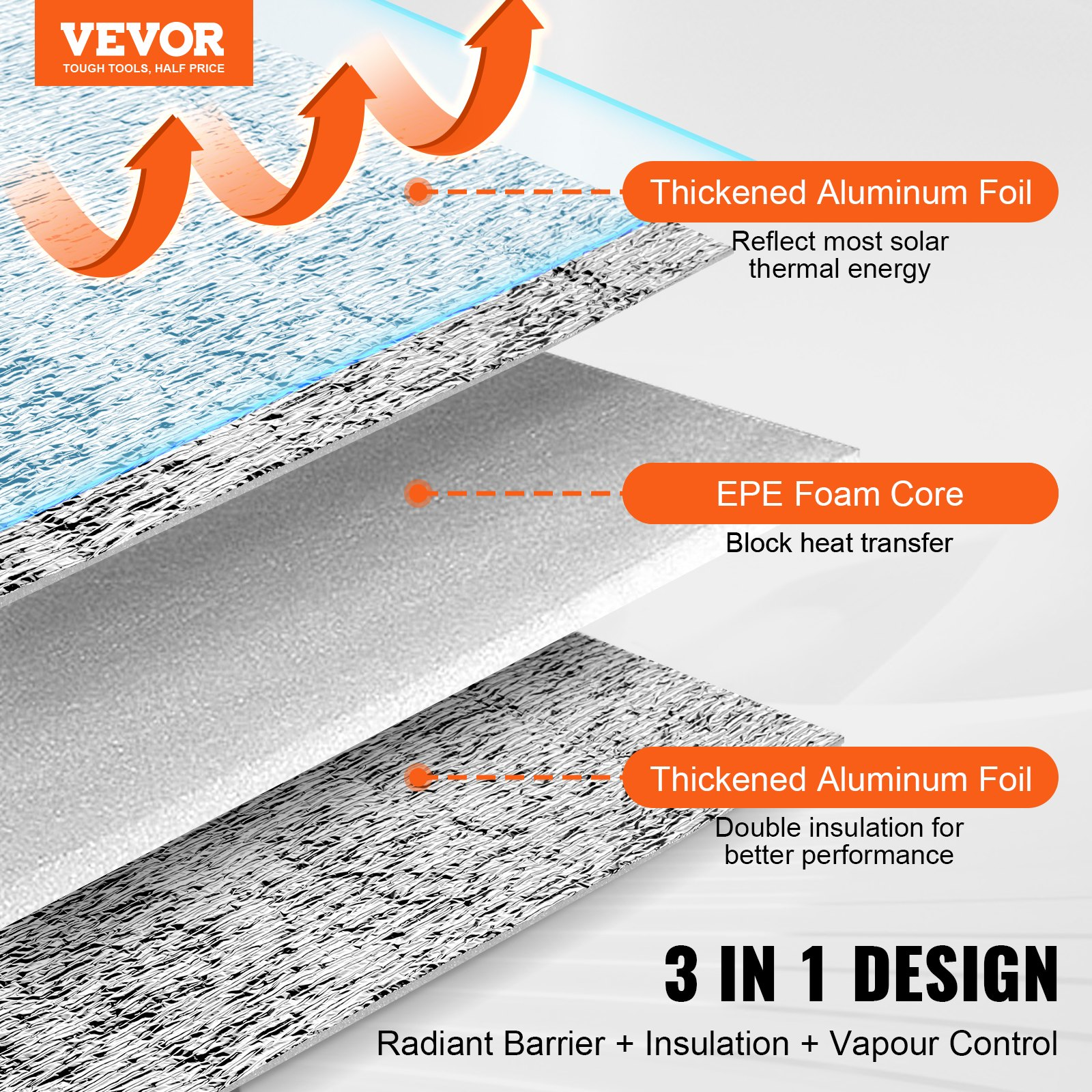 Reflective Insulation Roll 48in x 100ft Double Foil Foam Radiant Barrier