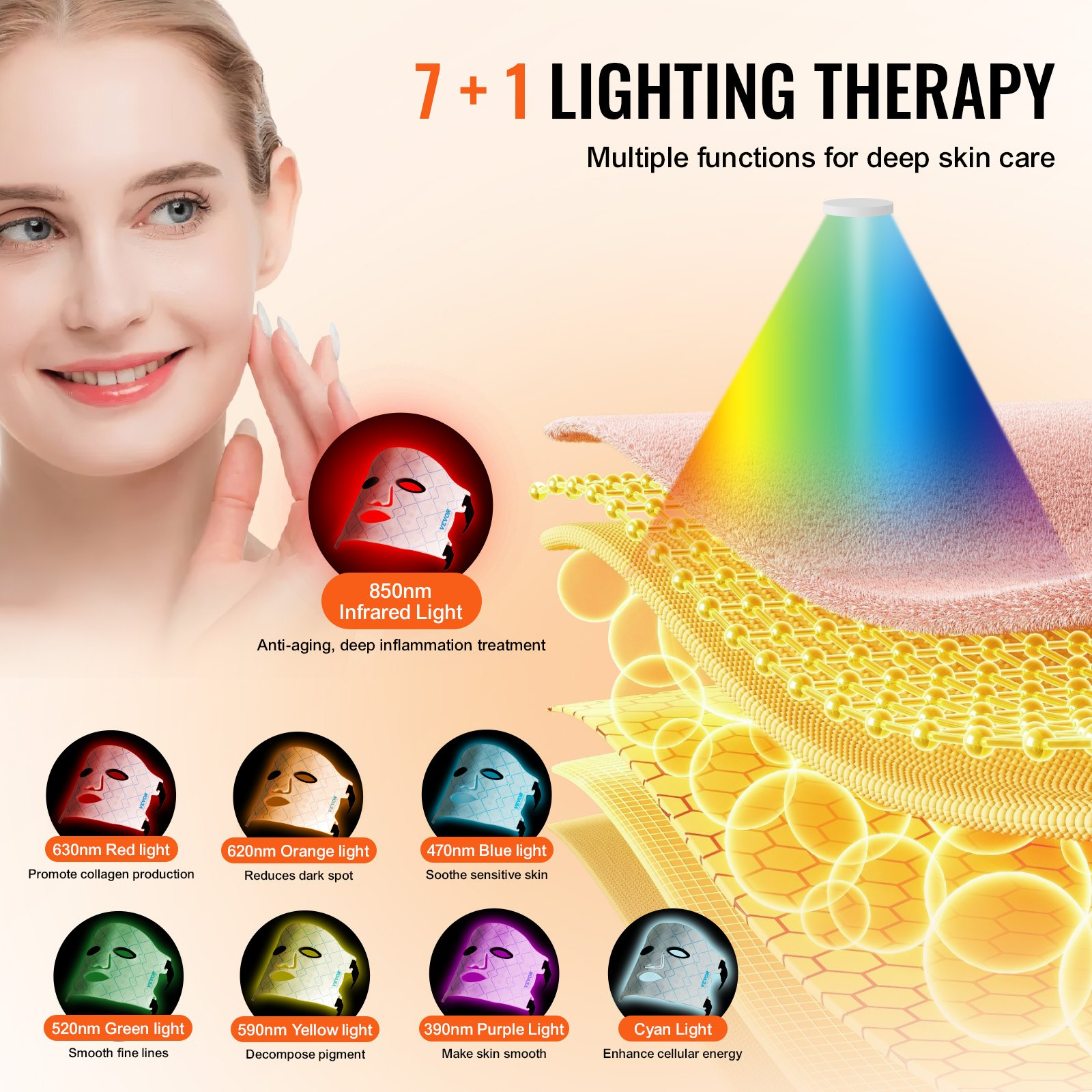 Máscara de terapia de luz roja VEVOR 7 colores LED máscara facial terapia de luz con 850 nm NIR - Imagen 2 de 10