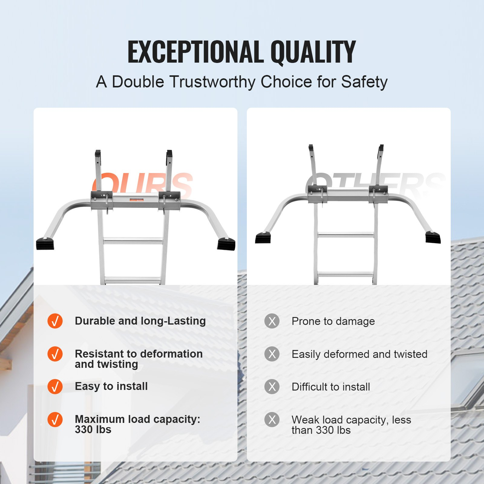 VEVOR Ladder Stabilizer Extension Ladder Standoff Heavy Duty Wing Span