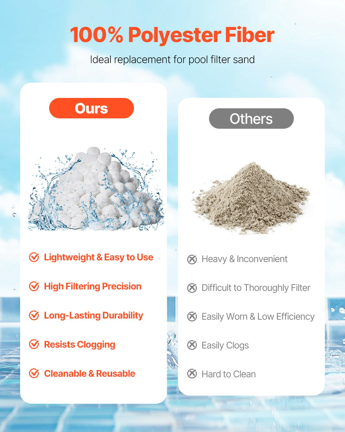 Pool Filter Balls for Sand Filter, 3.5 lbs, Filter Balls Replace Pool Filter Sa