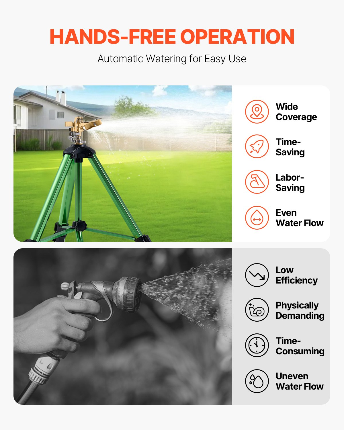 Impact Sprinkler on Tripod Base, 2 Packs, Adjustable Heights Sprinkler for Yard