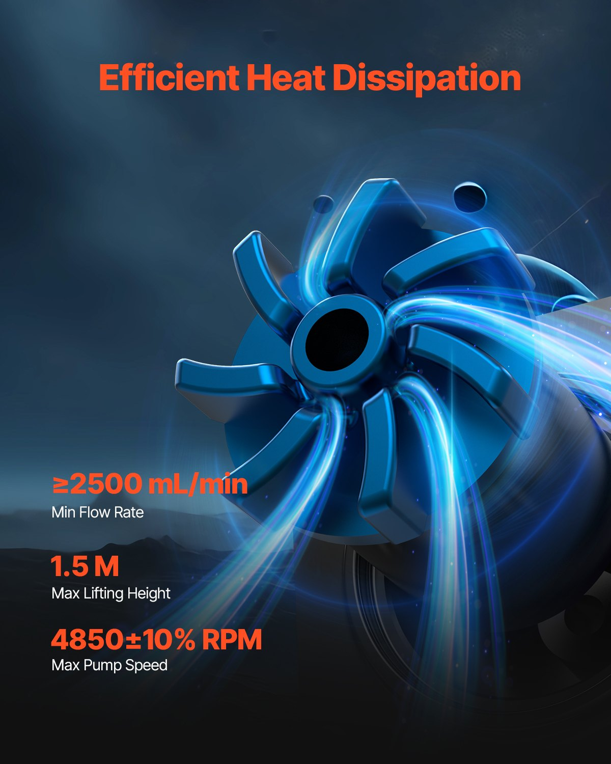 AIO CPU Liquid Water Cooler with 3x120mm PWM Fans & LCD Display - Intel & AMD AM