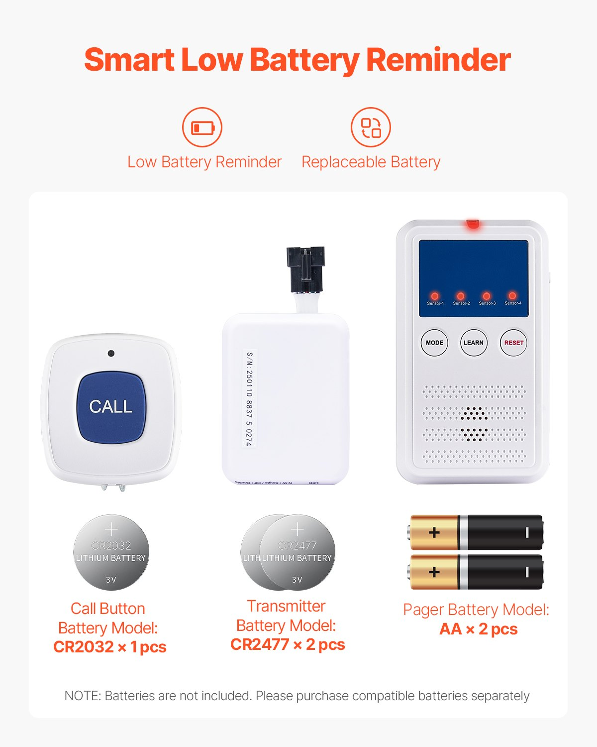 Early Alert Bed Alarm System Wireless Bed Sensor Pad with Call Button & Pager