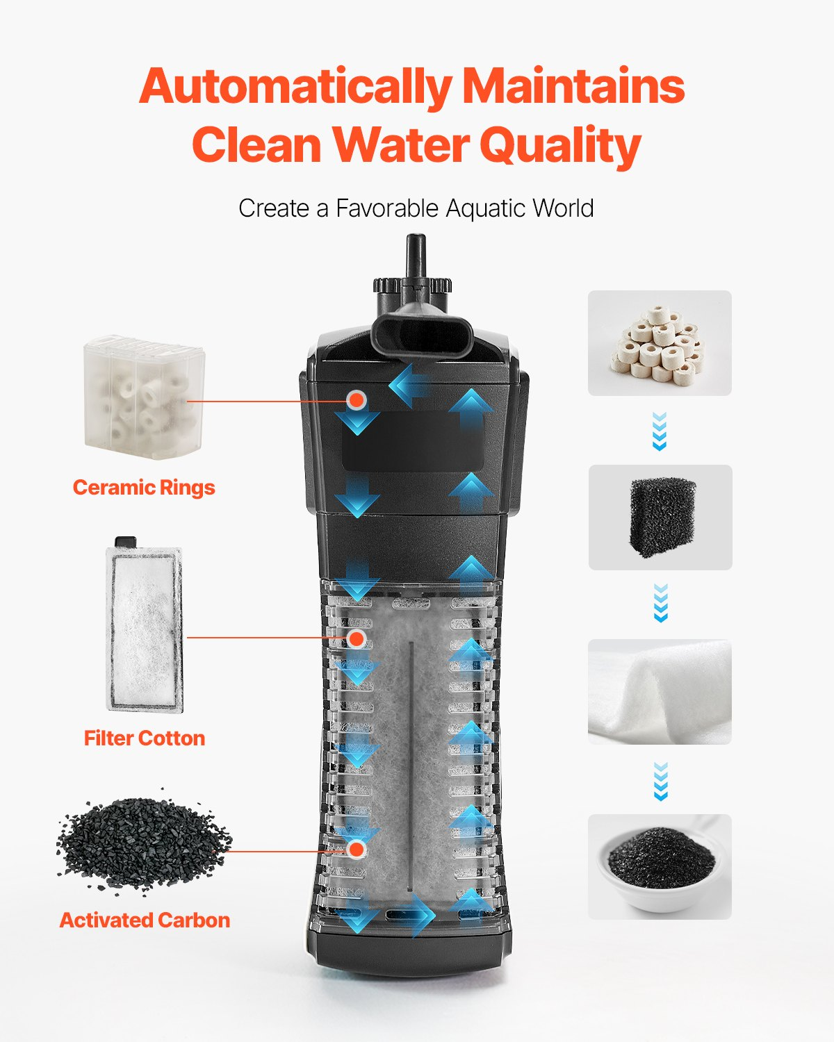 Fish Tank Aquarium, or Pet Use