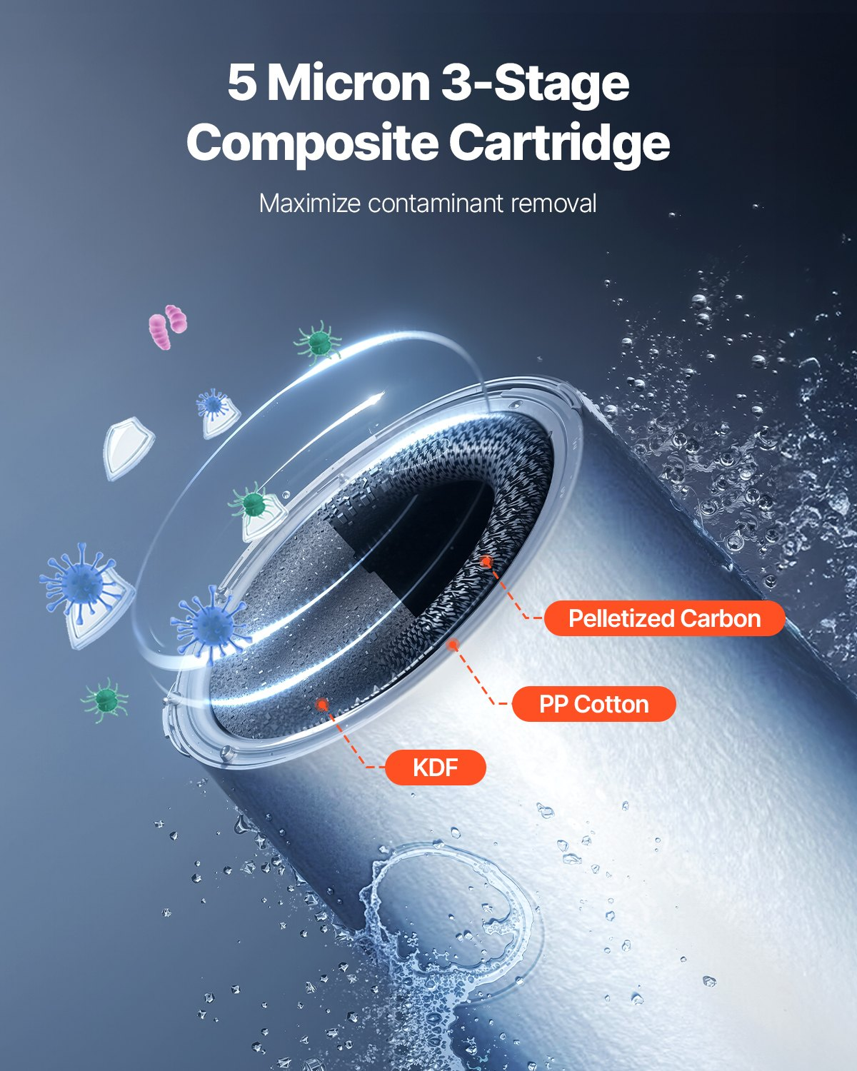 RV Water Filtration System, Vans