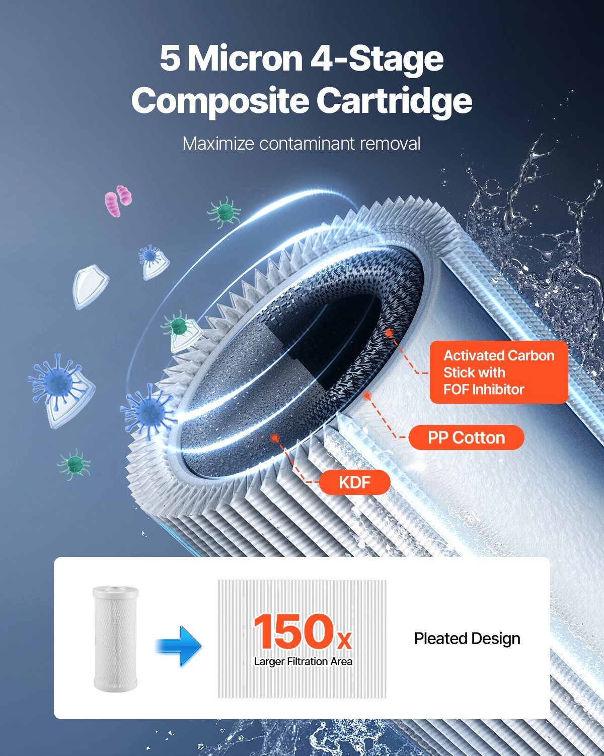 RV Water Filtration System, Boats