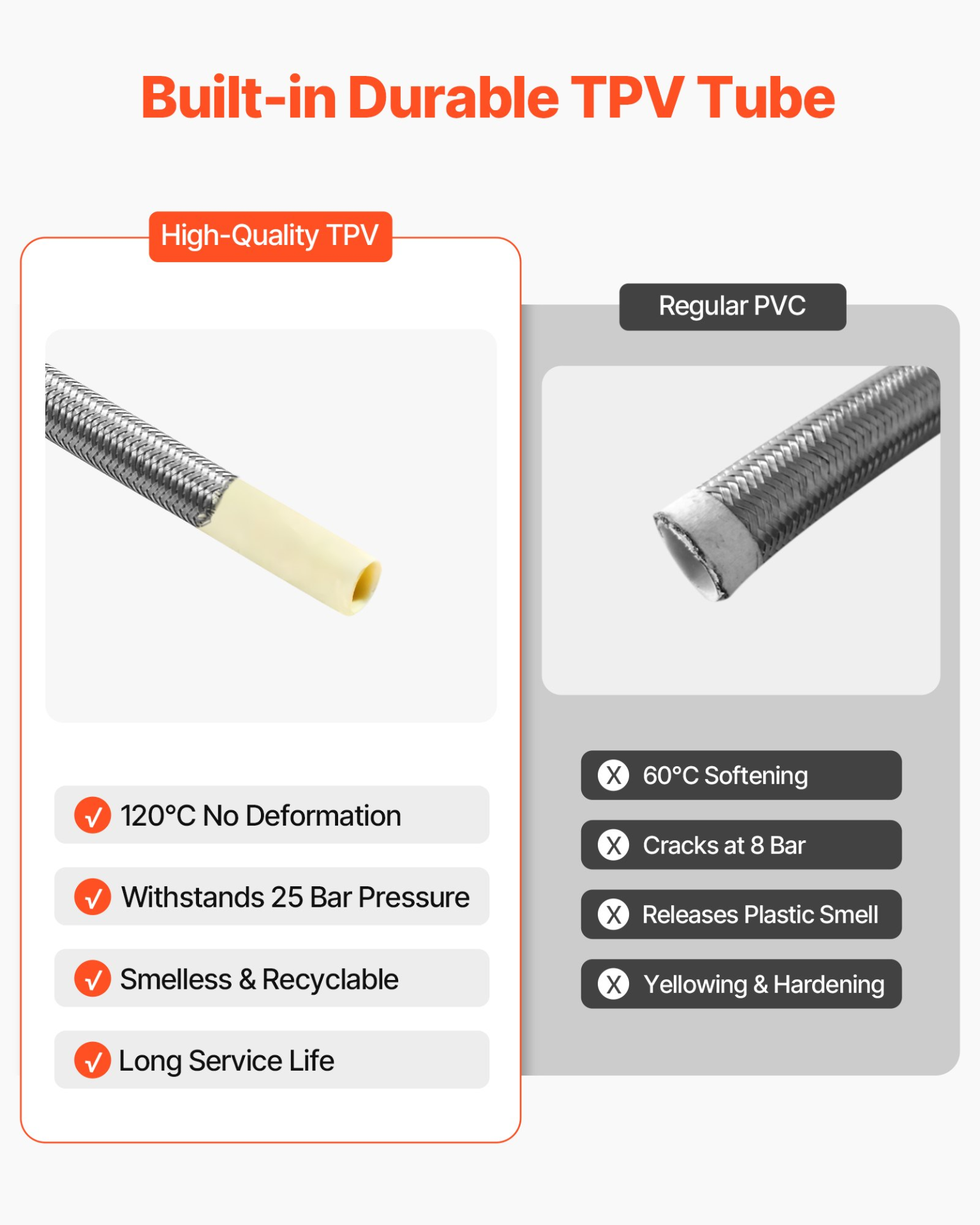 Faucet Hose Connector, 16-Inch Length, Certified Safe