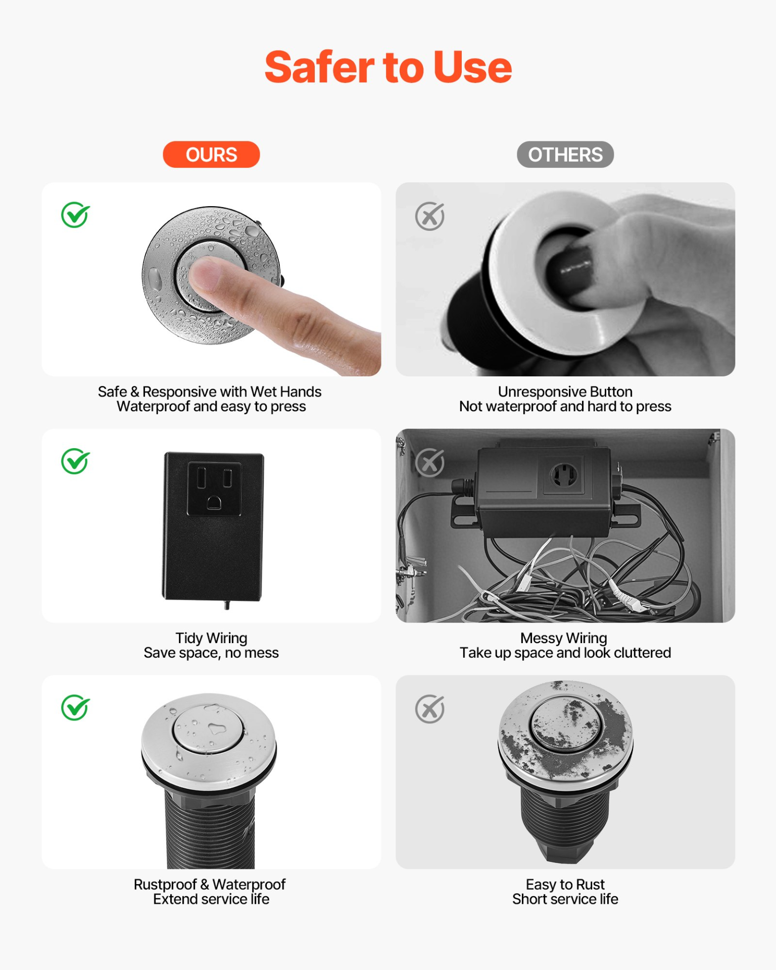 Garbage Disposal Air Switch Kit Dual Outlet Sink Top Button Brushed Silver