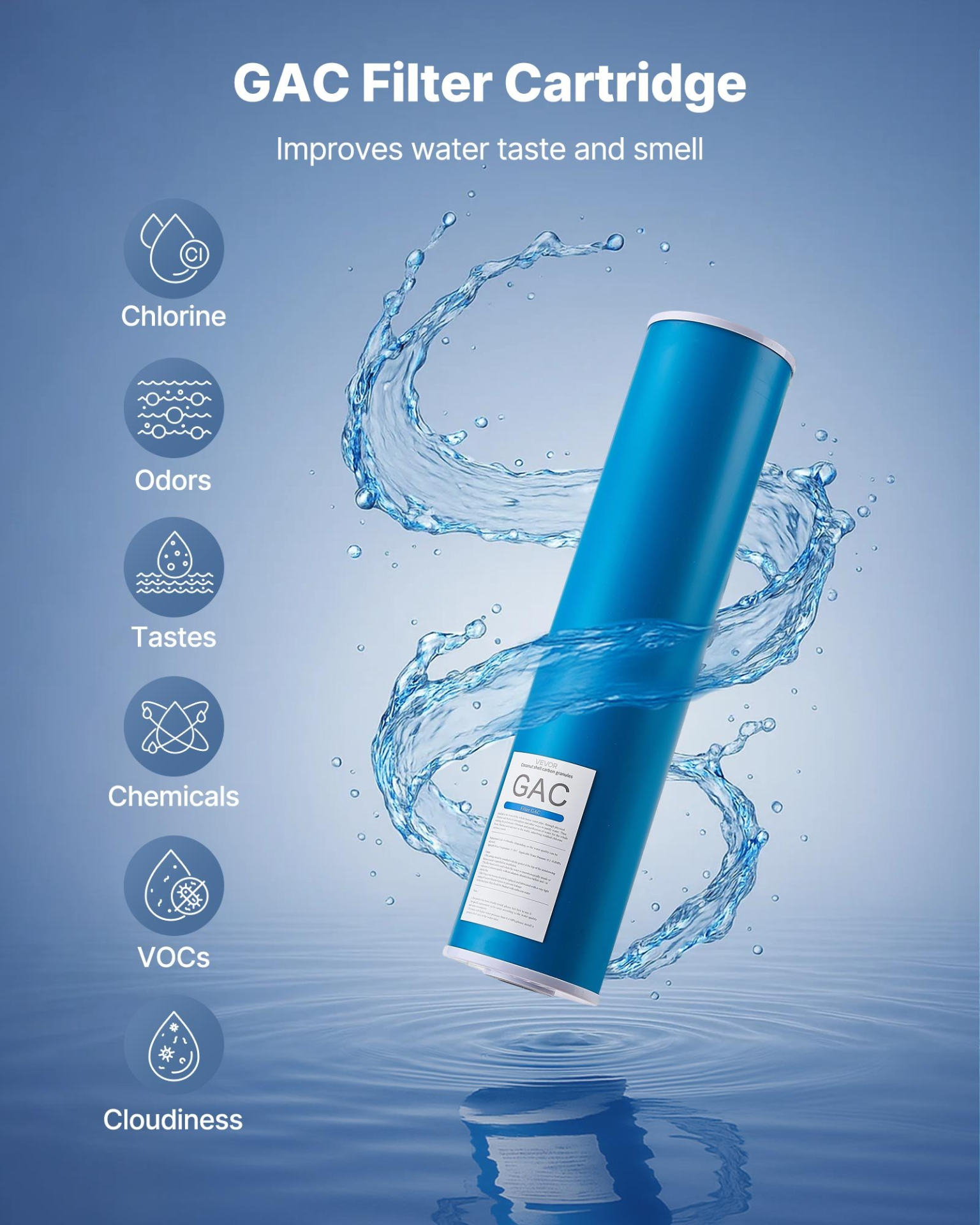 Whole House Water Filter Replacement Cartridge, Odor