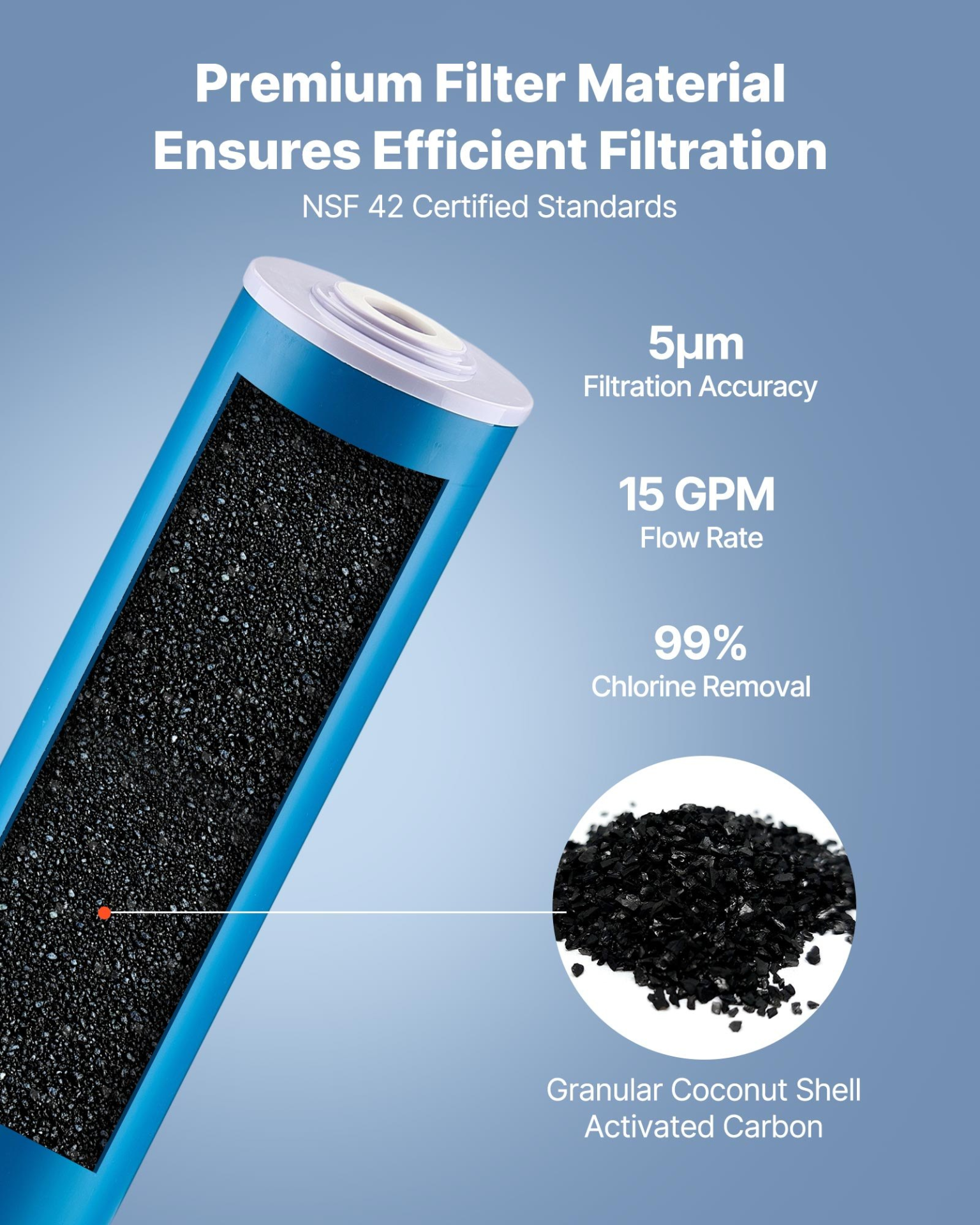 Whole House Water Filter Replacement Cartridge, Odor