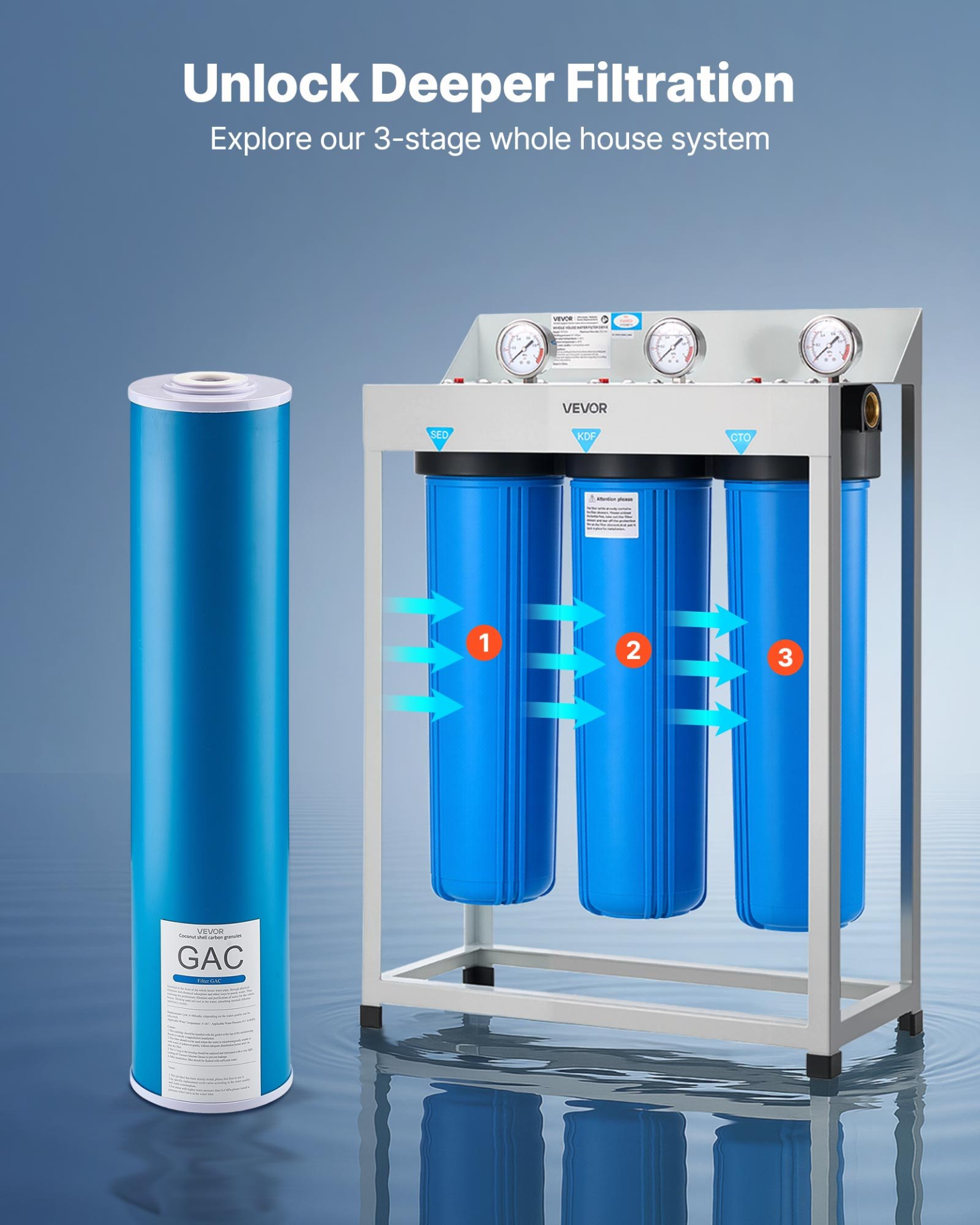 Whole House Water Filter Replacement Cartridge, Odor