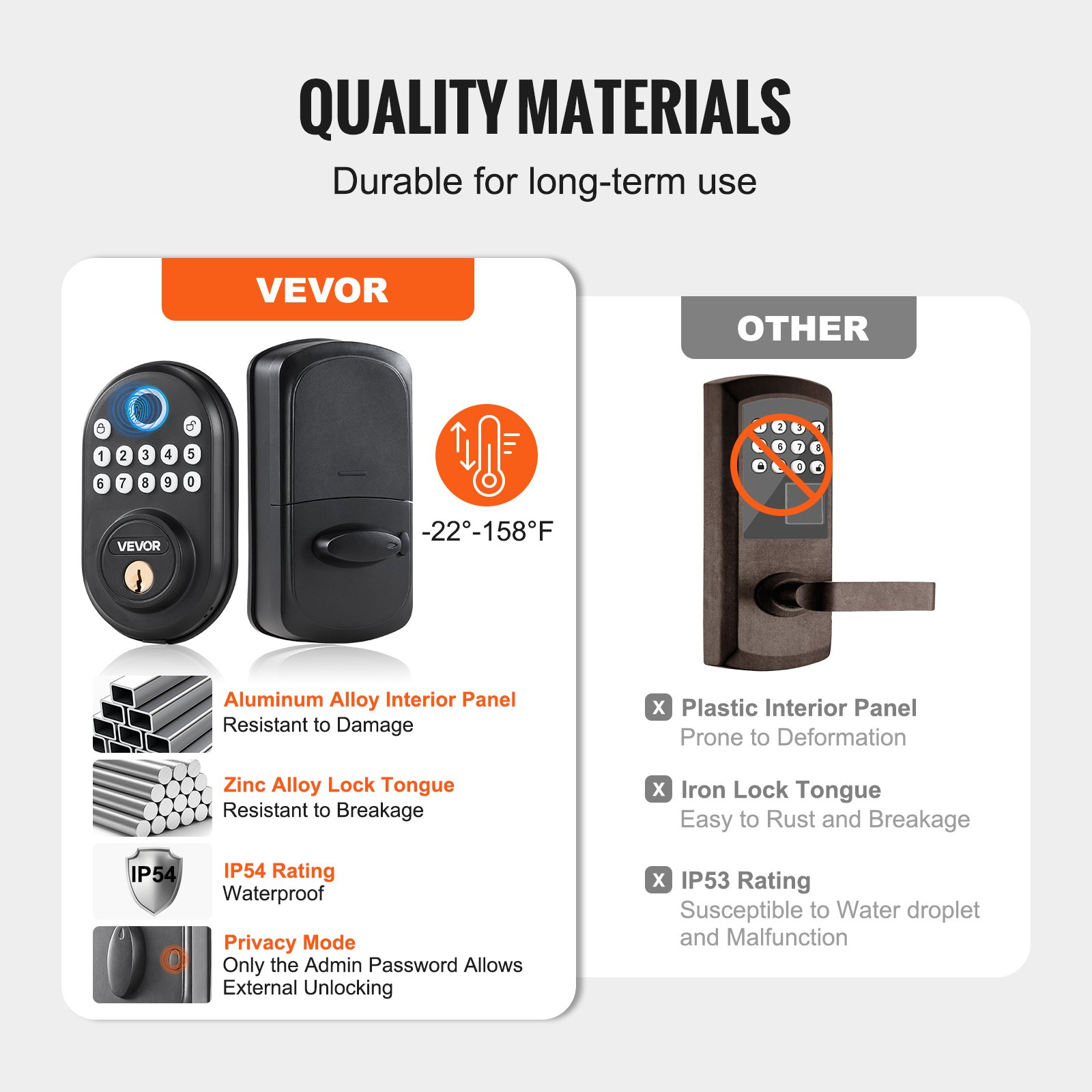 Fingerprint Door Lock with Level Handles Keyless Entry Door Lock Password - Bild 3 von 12