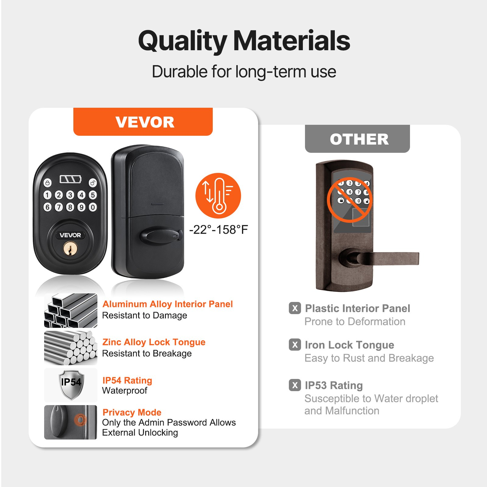 Keyless Entry Door Lock with Handle, Electronic Keypad Entry Lever, Matte Black