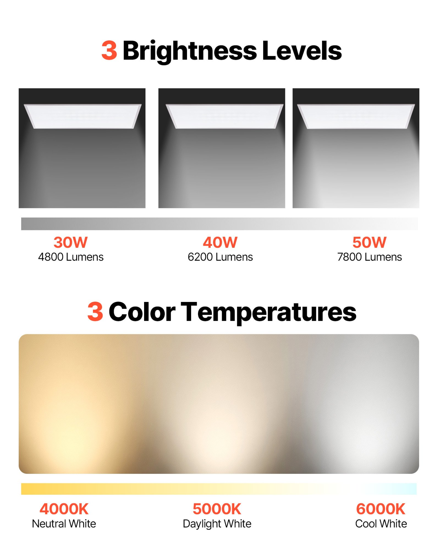 VEVOR 2x4 FT LED Flat Panel Light 7800LM Ceiling Light Fixture 4000K/5000K/6000K