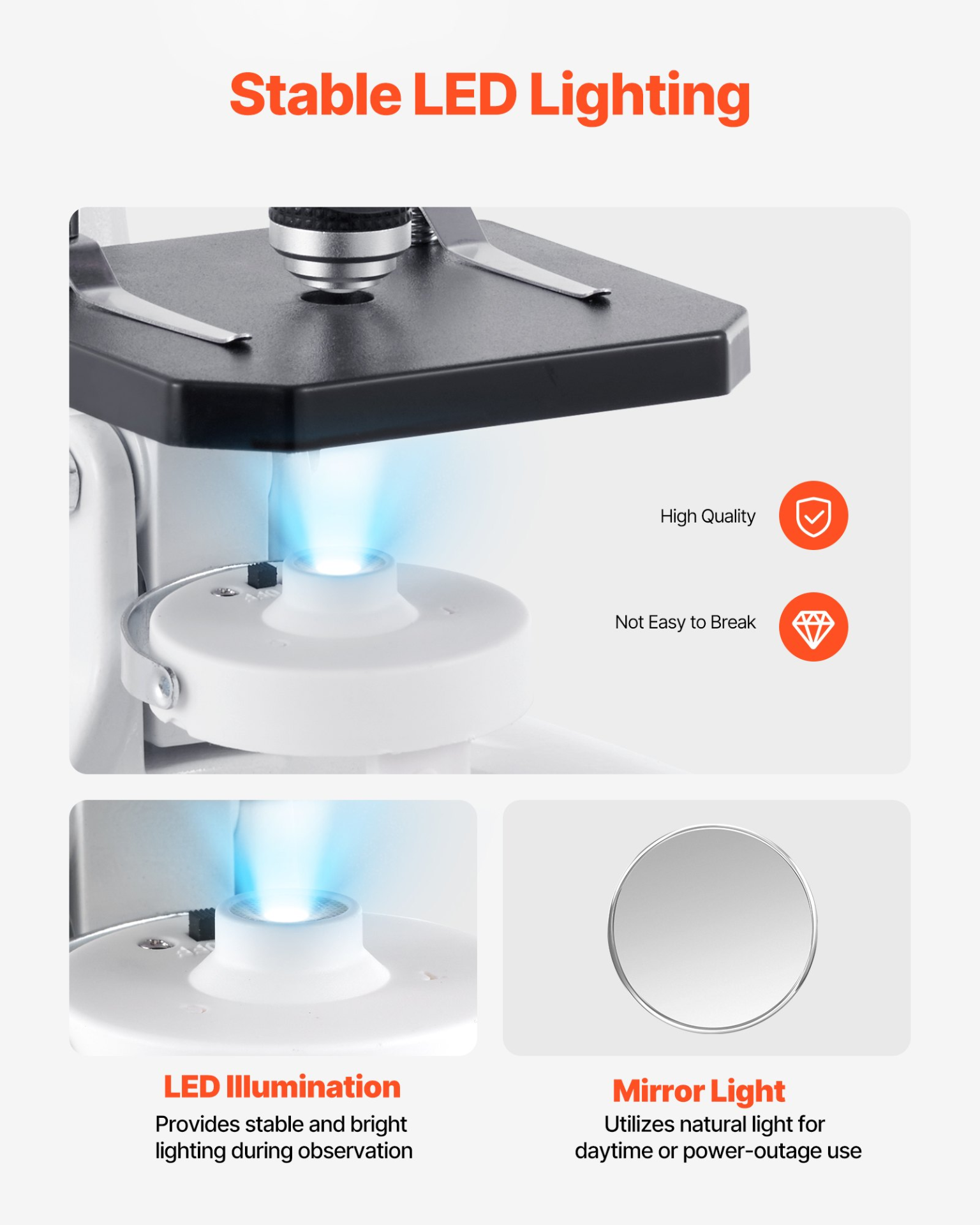 Professional Monocular Compound Microscope Kit 40-2000X Magnification
