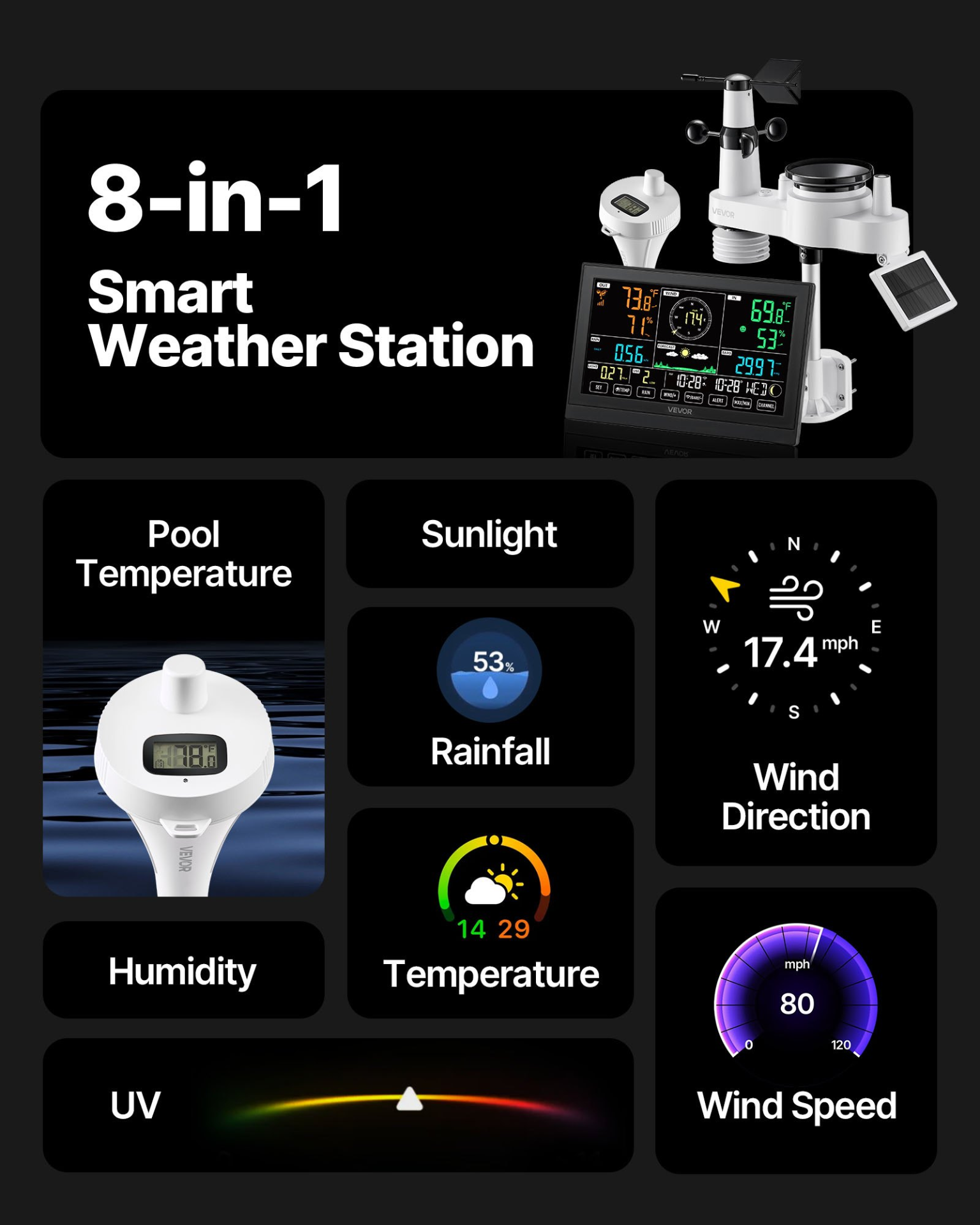 With App, 7.5 In Display, Pool Temperature