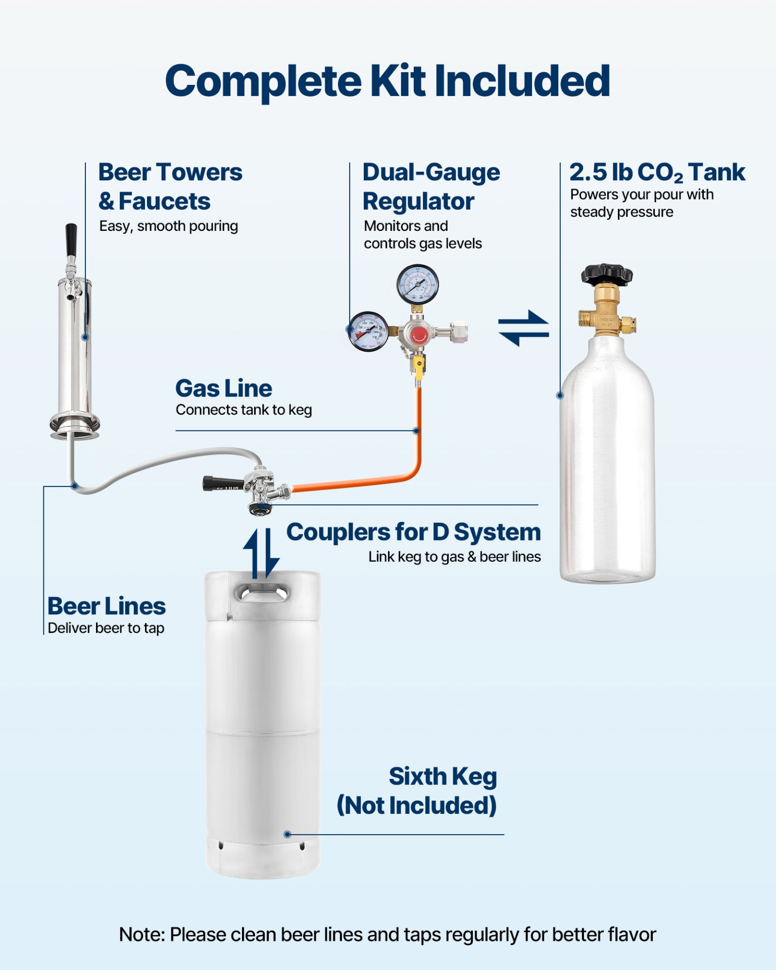 Beer Kegerator, Single Tap Commercial Draft Beer Dispenser for D system, 92L