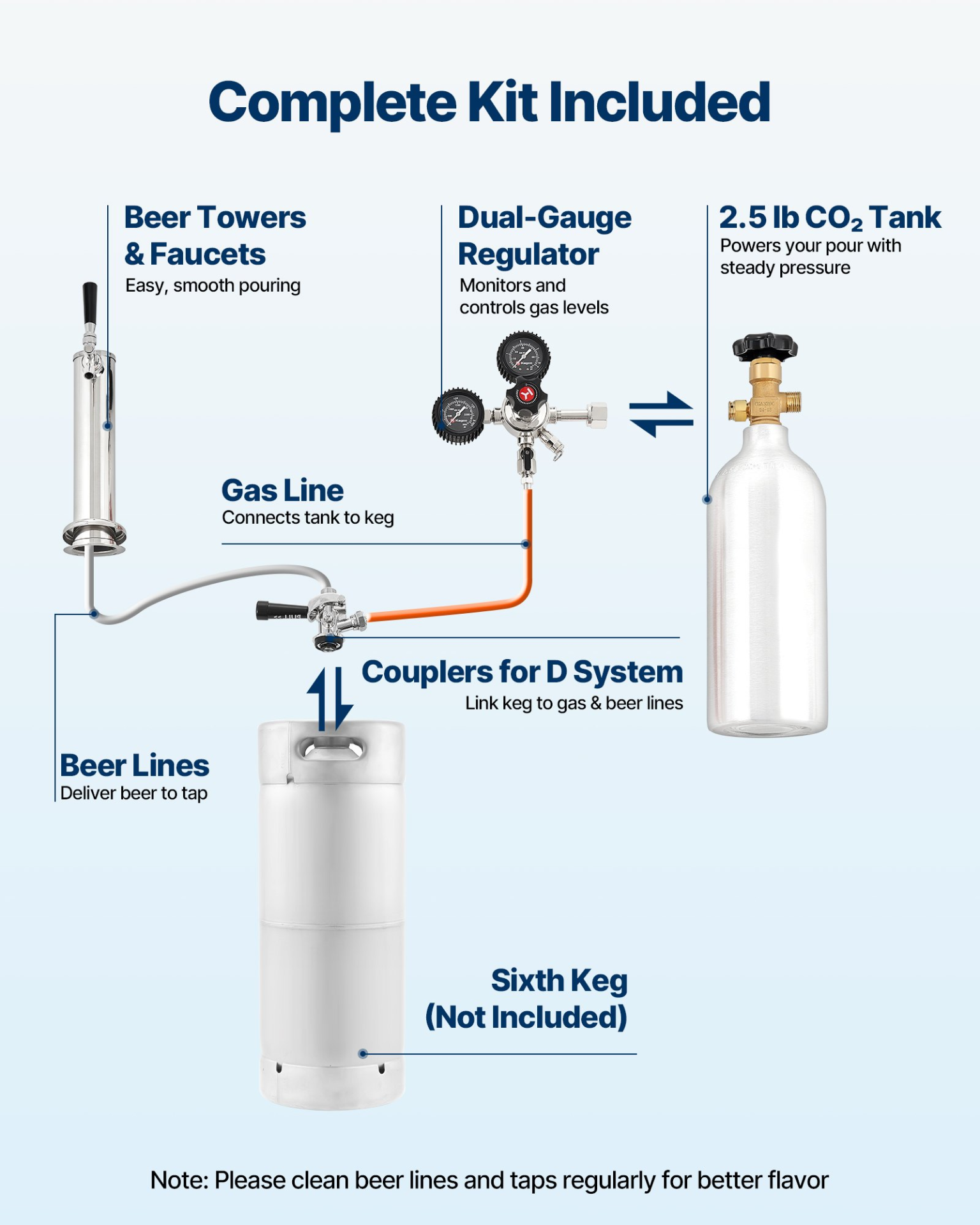 VEVOR 92L Single-Tap Beer Kegerator - Complete Draft System with CO2 Tank