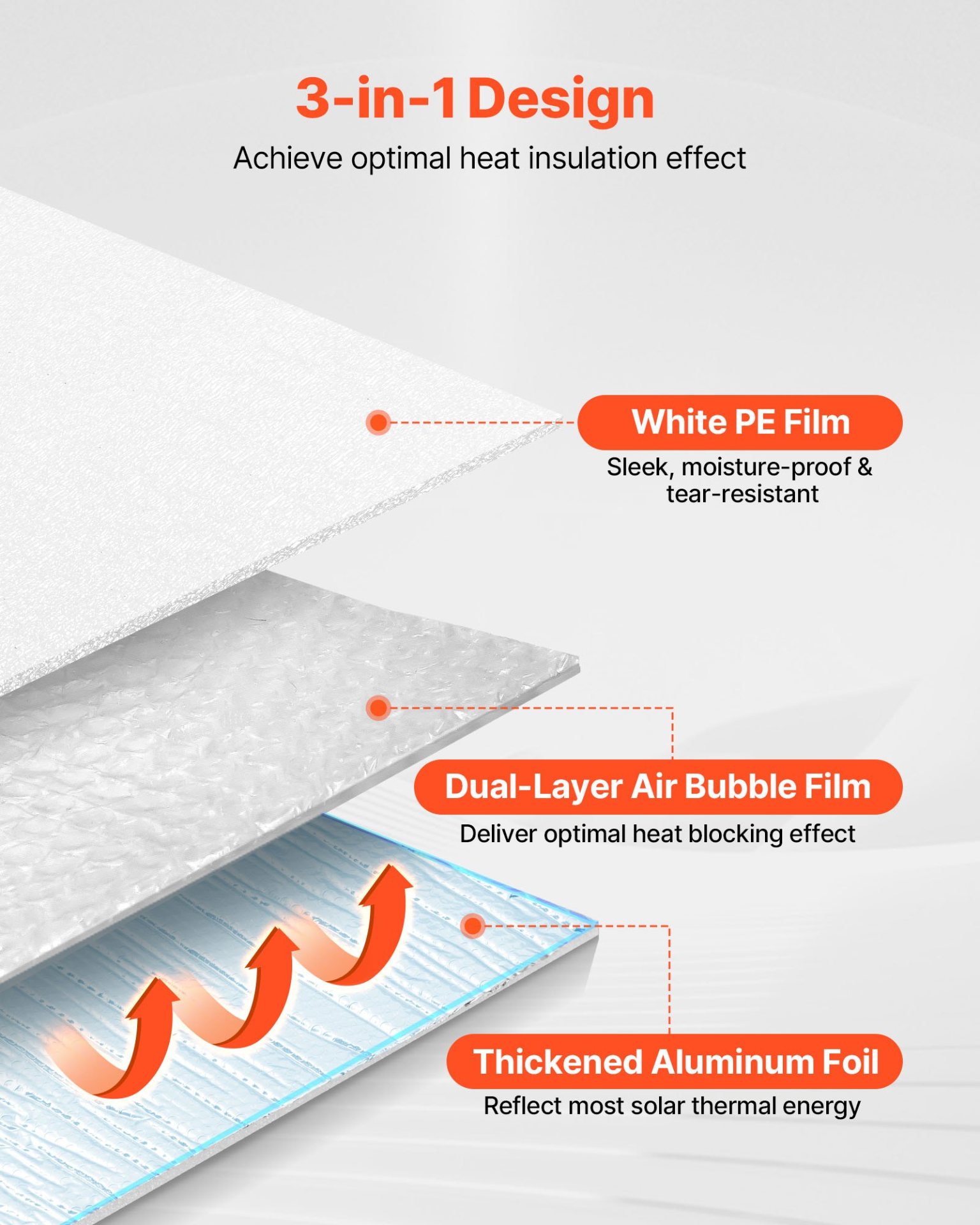 Reflective Insulation Roll, Double-Layer Air Bubble Radiant Barrier, 6mm 48 in