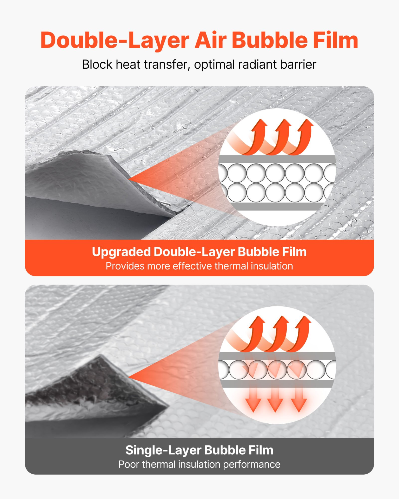 Reflective Insulation Roll, Double-Layer Air Bubble Radiant Barrier, 6mm 48 in