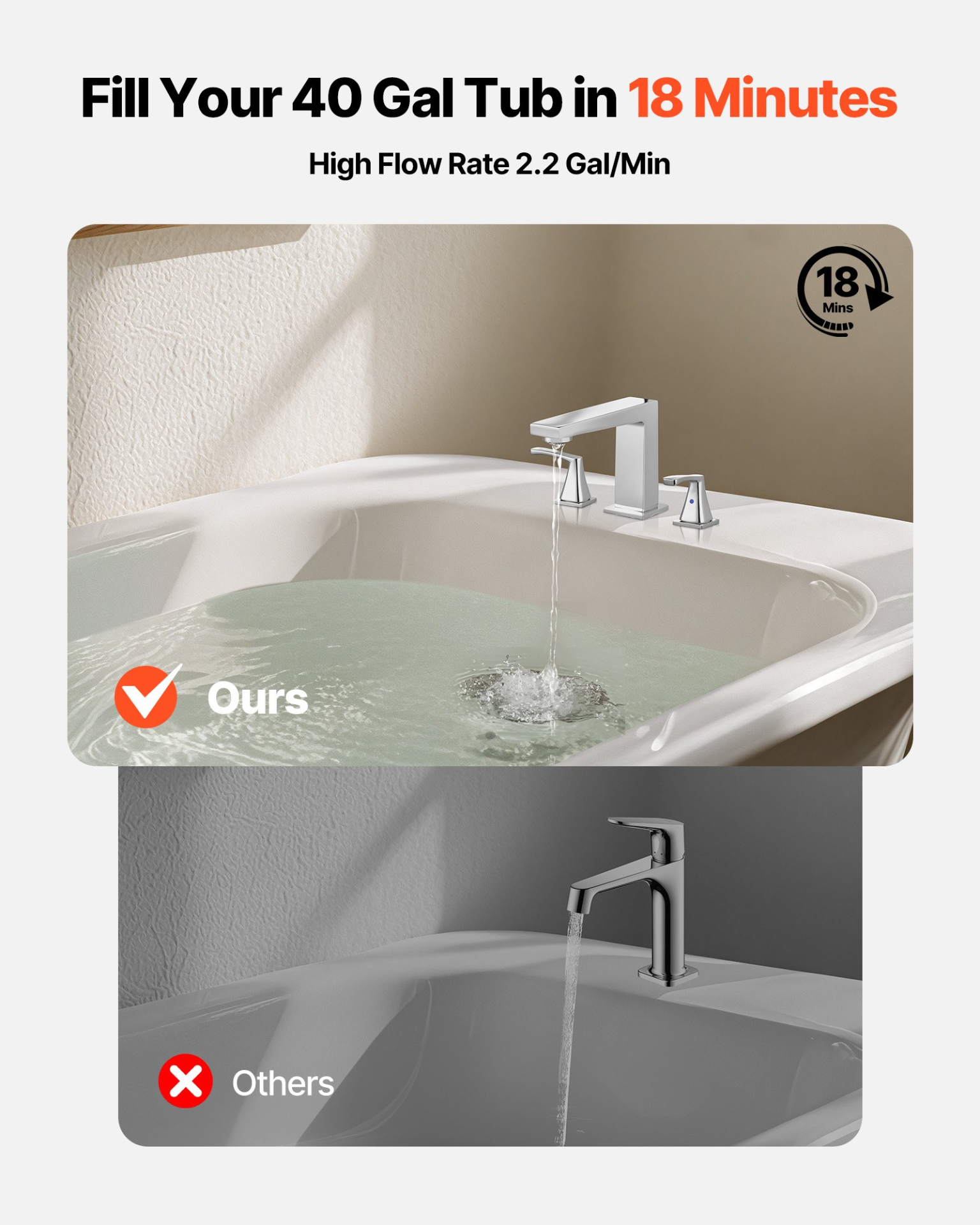 Roman Tub Faucet – Brushed Nickel, 3-Hole Deck Mount, 2 Handles, Waterfall Spout, 304 Stainless Steel, DIY Install