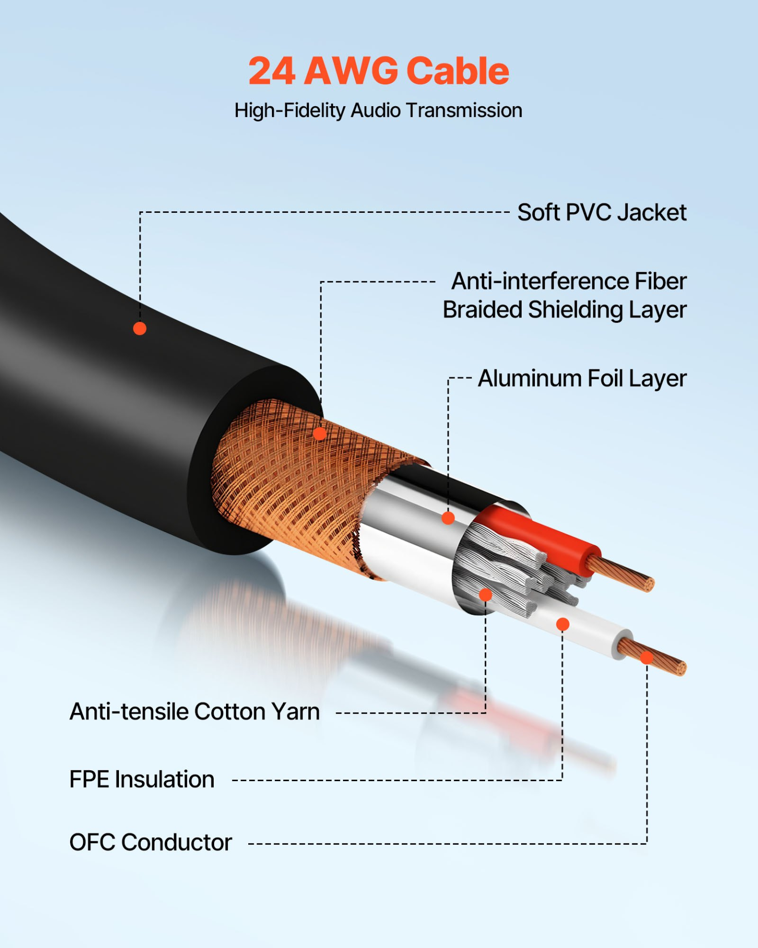 VEVOR 2-Pack 100ft XLR Cables, Gold 3-Pin Male to Female Mic Cable