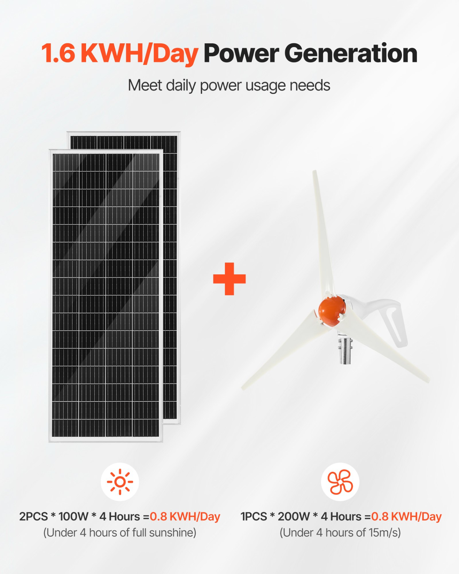 + 200w Wind Turbine