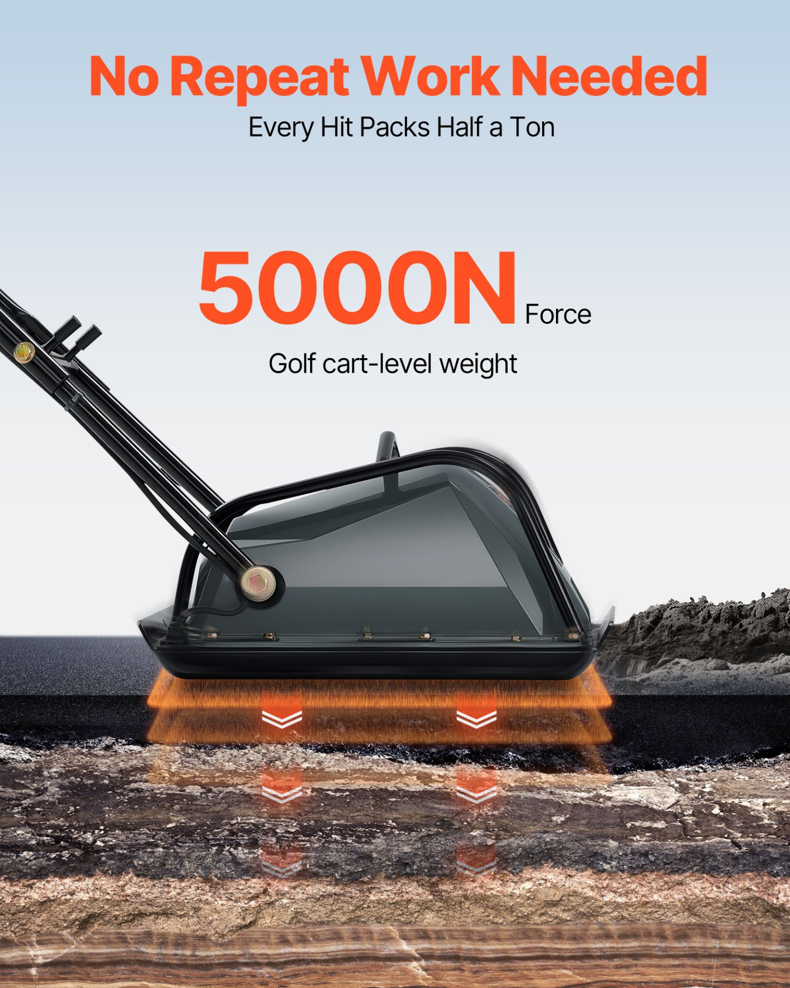 180W Electric Plate Compactor, 5 kN Force, 3304 sq.ft/h, Soil/Gravel/Tamping
