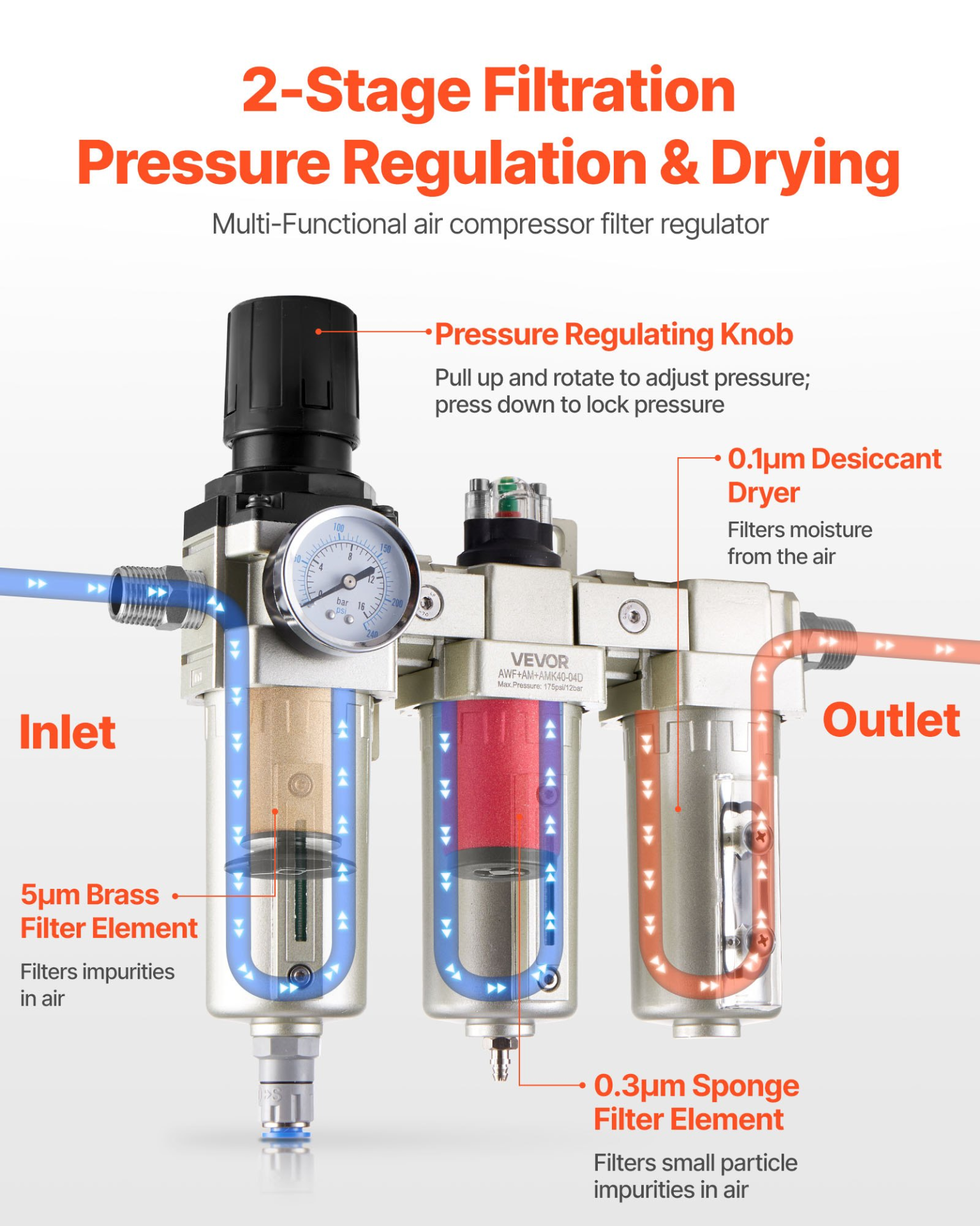 Filter Regulator 3-stage Dryer W/ Desiccant 175psi
