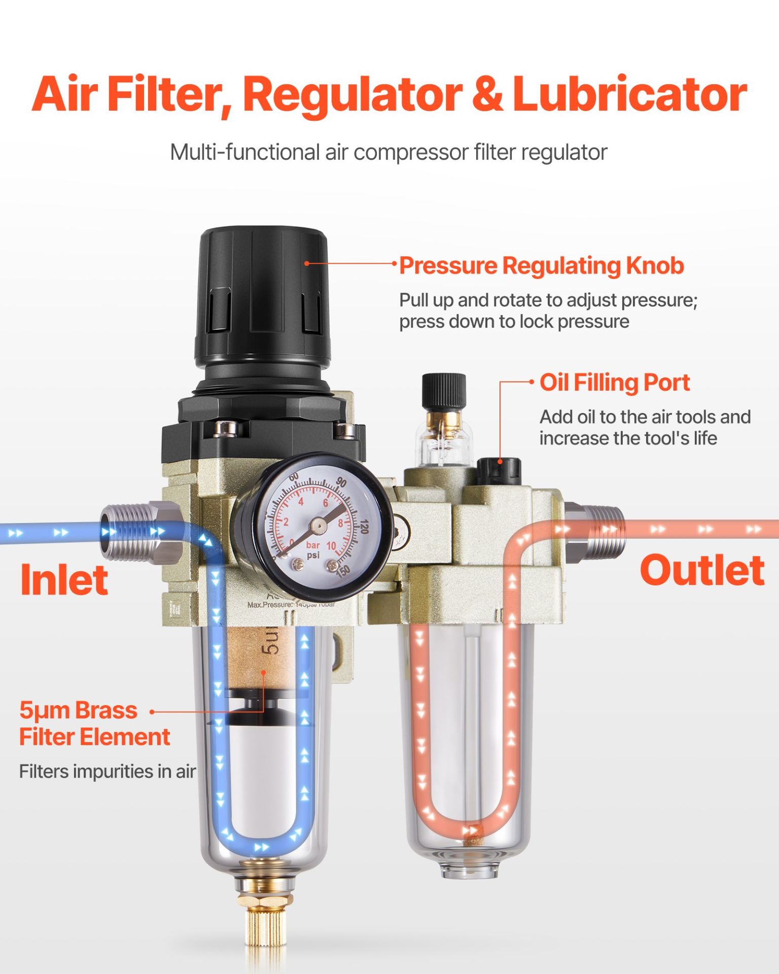 VEVOR 3/8" NPT Air FRL Unit: Filter, Regulator, Lubricator - Semi Auto Drain