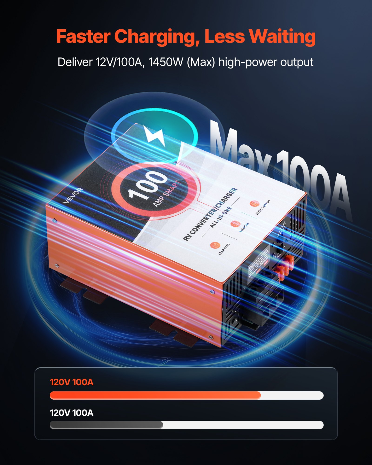 VEVOR 100 Amp RV Power Converter | 110V AC to 12V DC Battery Charger