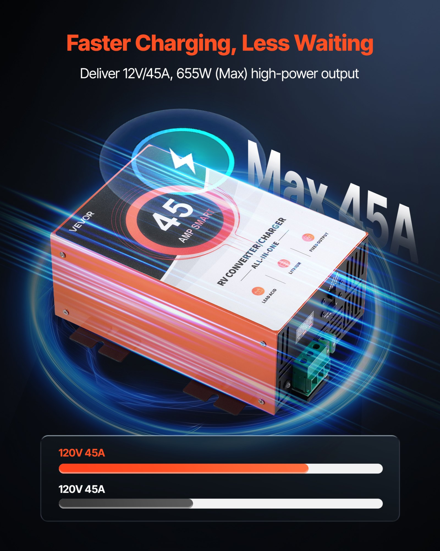 VEVOR 45A RV Power Converter, Smart Charger for Lithium & Lead Acid Batteries