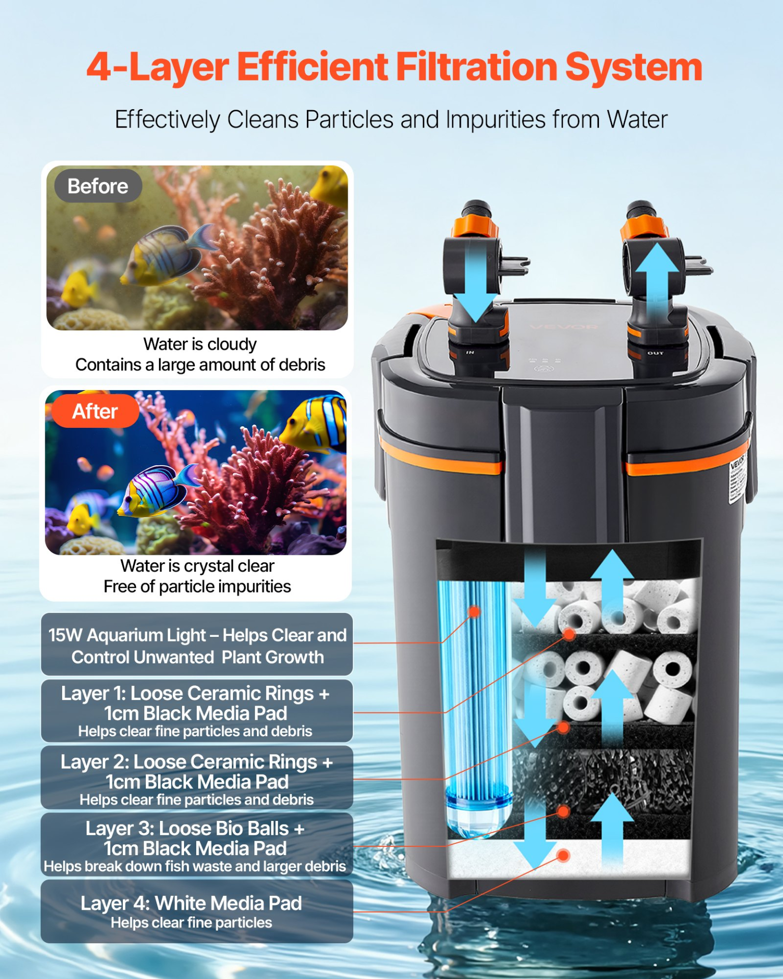 396GPH Canister Filter, for Freshwater