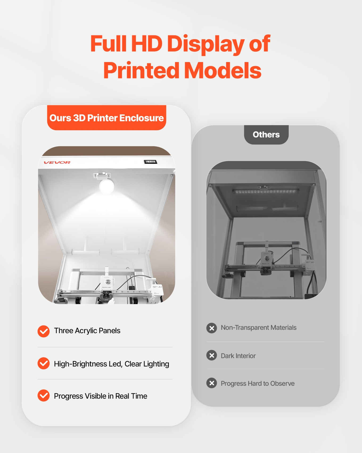 VEVOR Acrylic 3D Printer Enclosure w/Vent, LED, 600x600x800mm