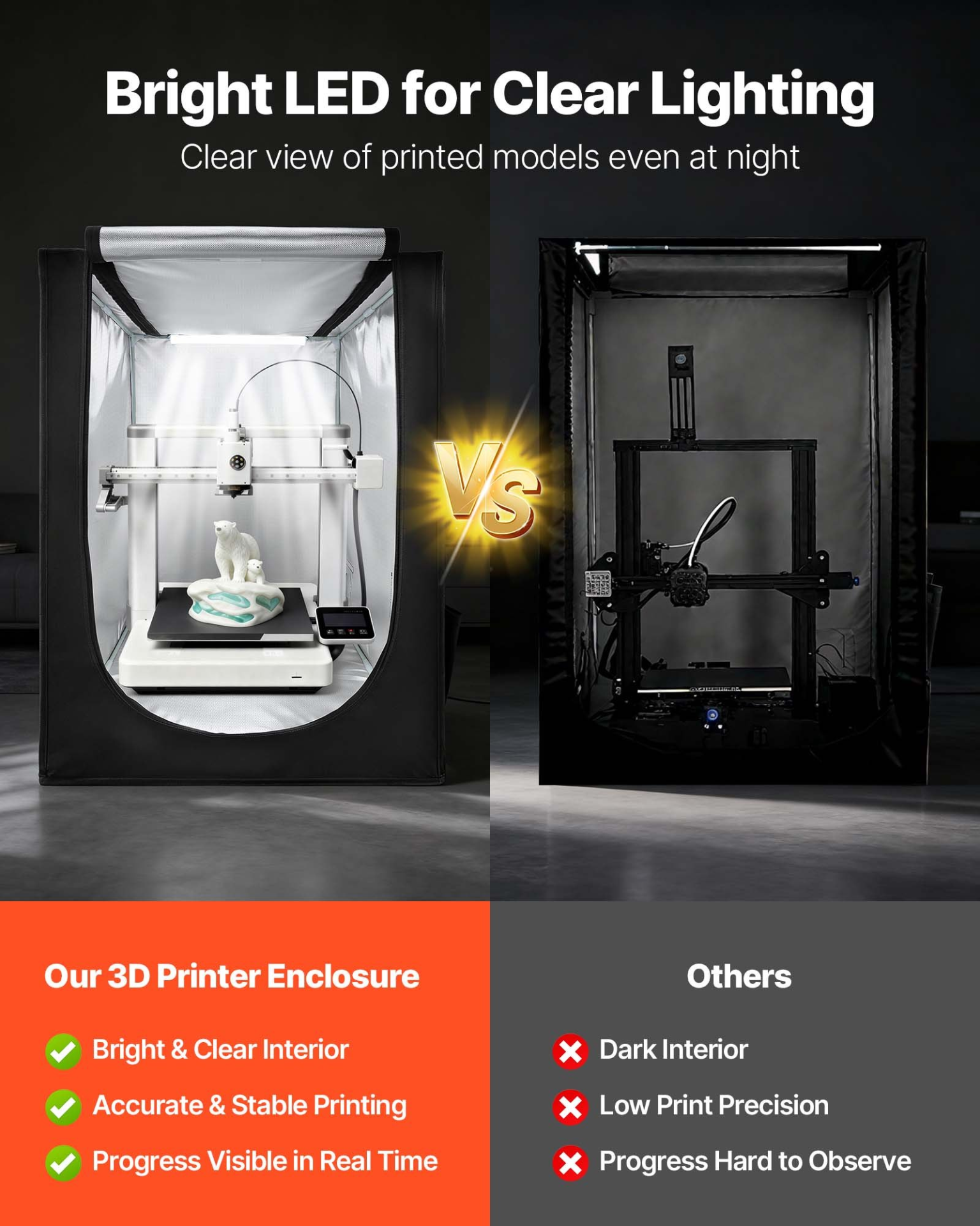 VEVOR Universal 3D Printer Enclosure, LED Tent, 550x650x750mm