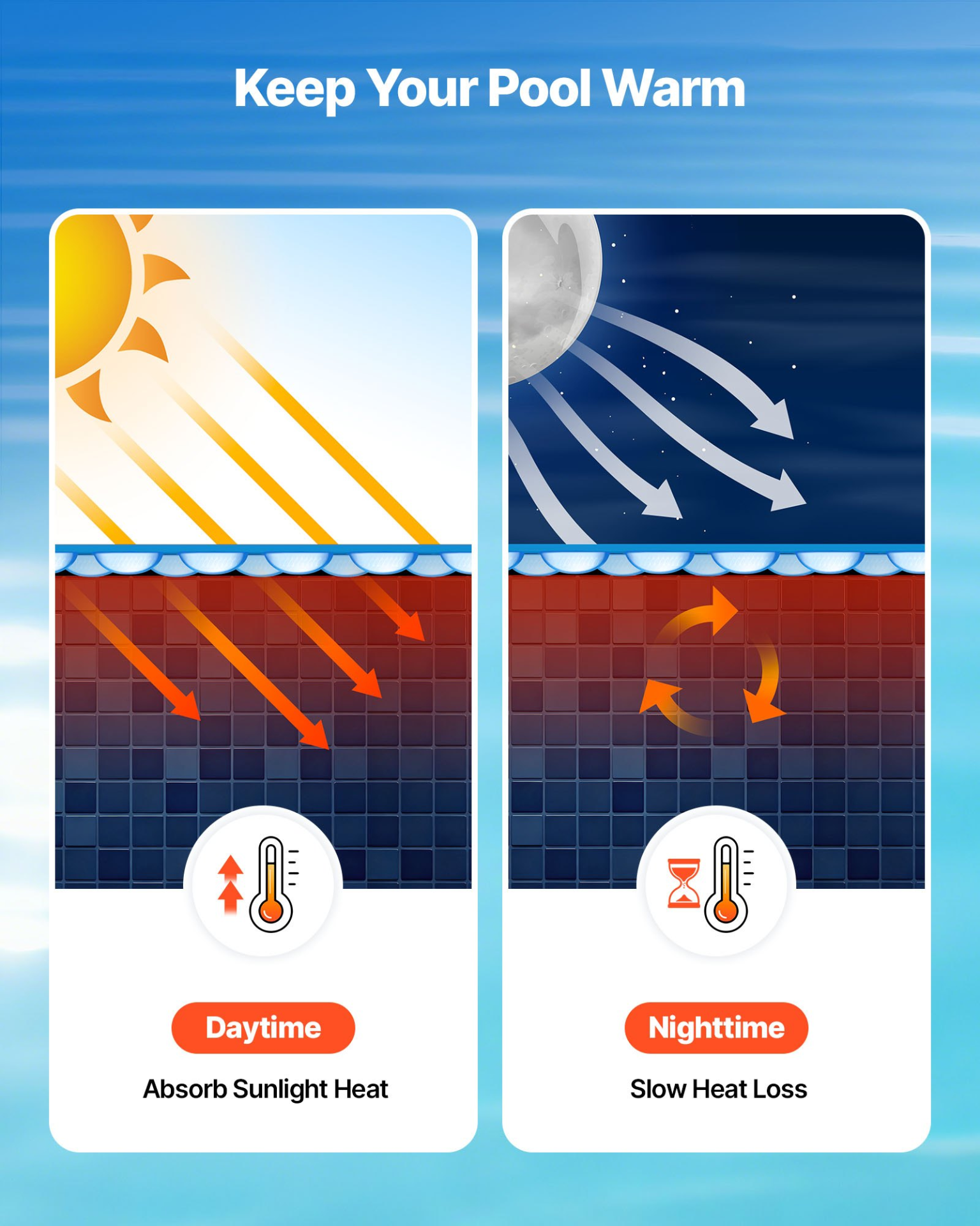 Solar Pool Cover, 36 x 16 ft Rectangle Pool Bubble Cover, Blue