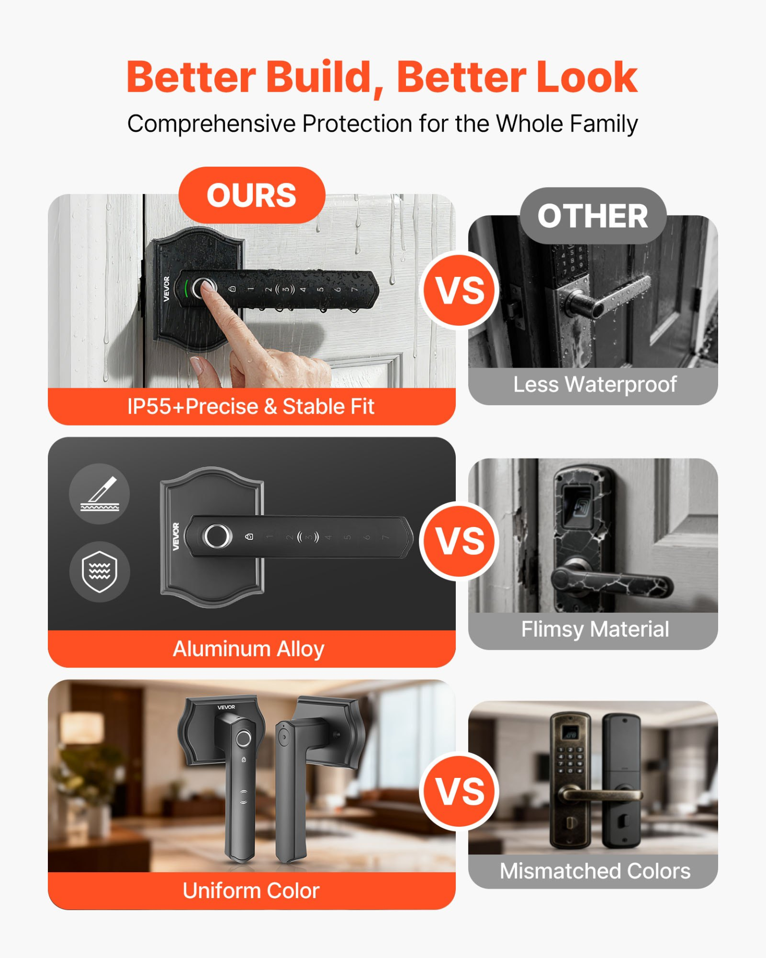 Fingerprint Door Lock Set, Matte Black