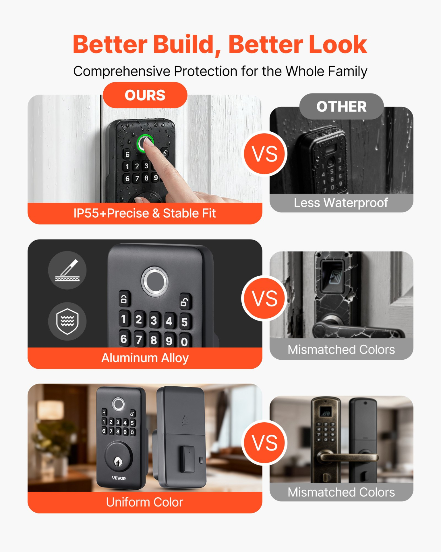 Fingerprint Door Lock Set, Matte Black