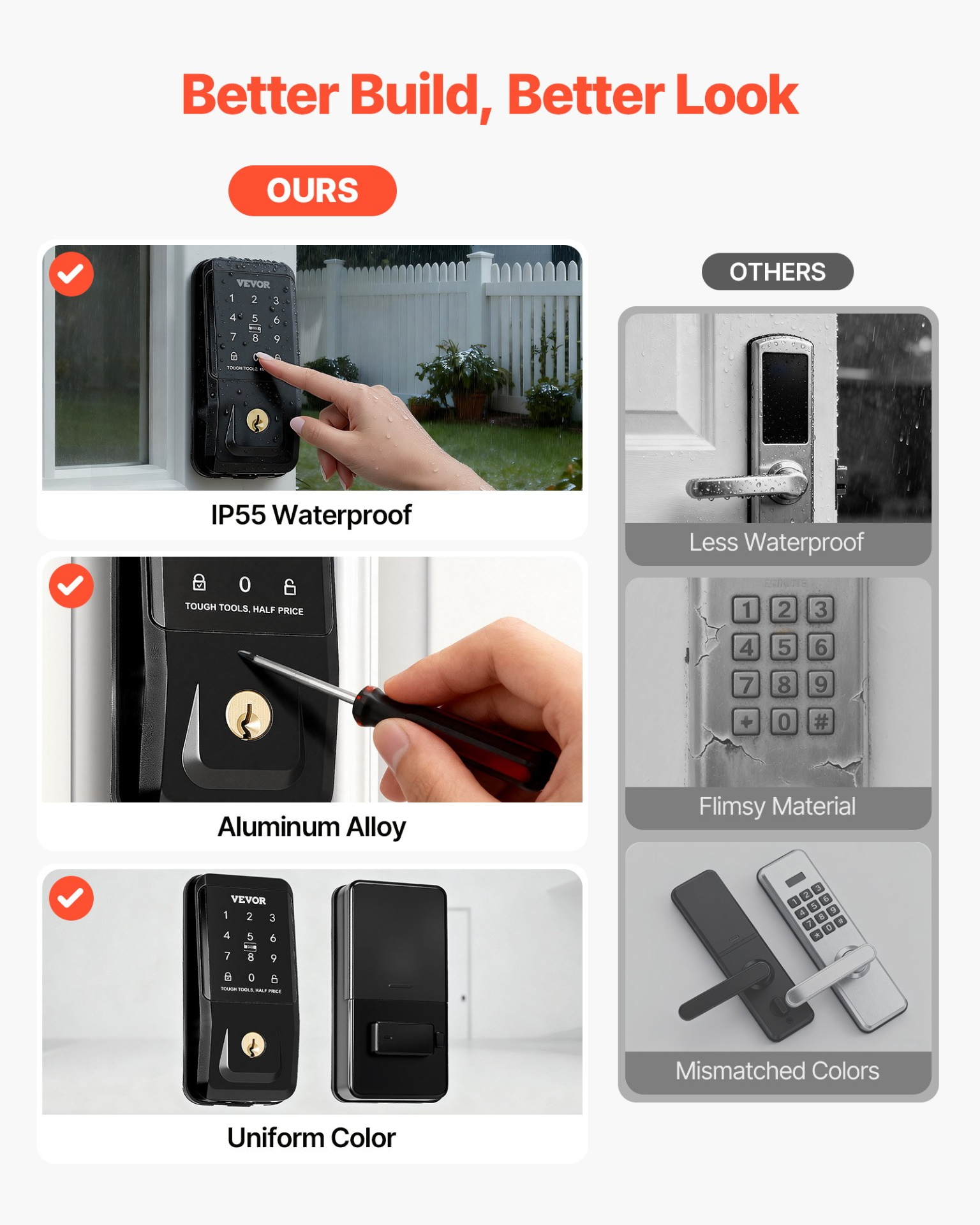 Keyless Entry Door Lock, Touchpad Electronic Deadbolt with IC Card, Matte Black