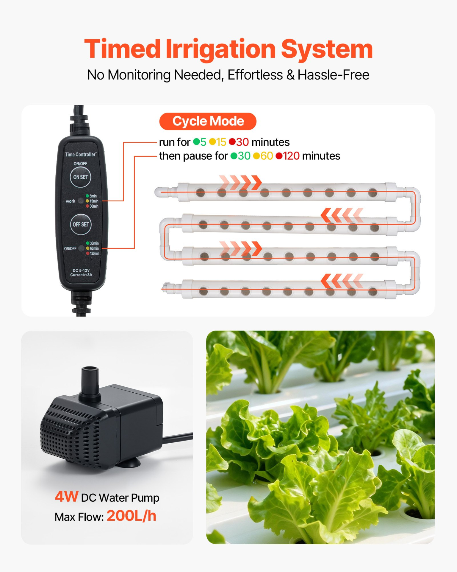 Hydroponic Grow Kit 3-Tier 108 Sites UPVC Pipe Timed Irrigation System